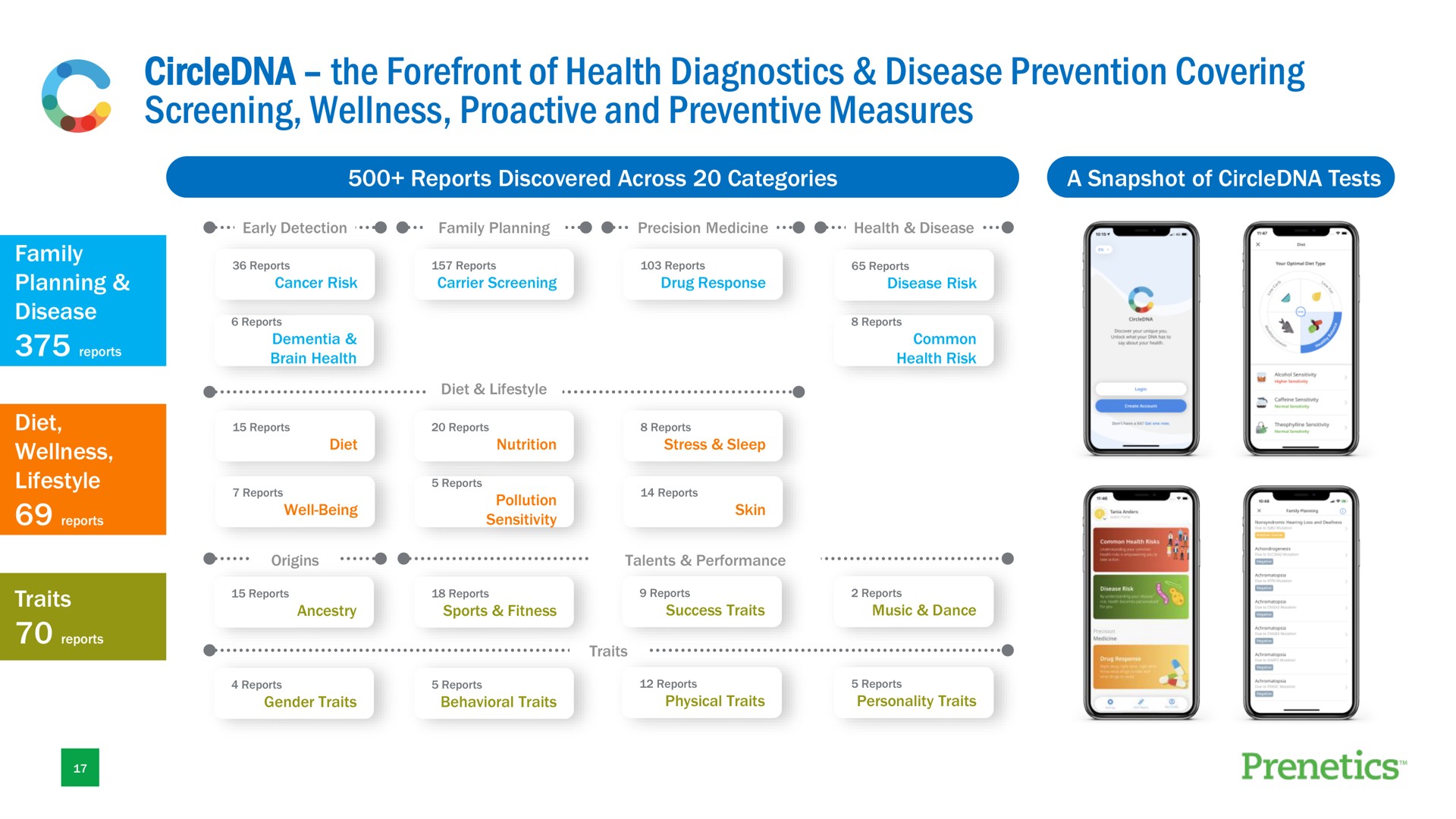 the forefront of health diagnostics disease prevention covering screening wellness and preventive measures | Prenetics