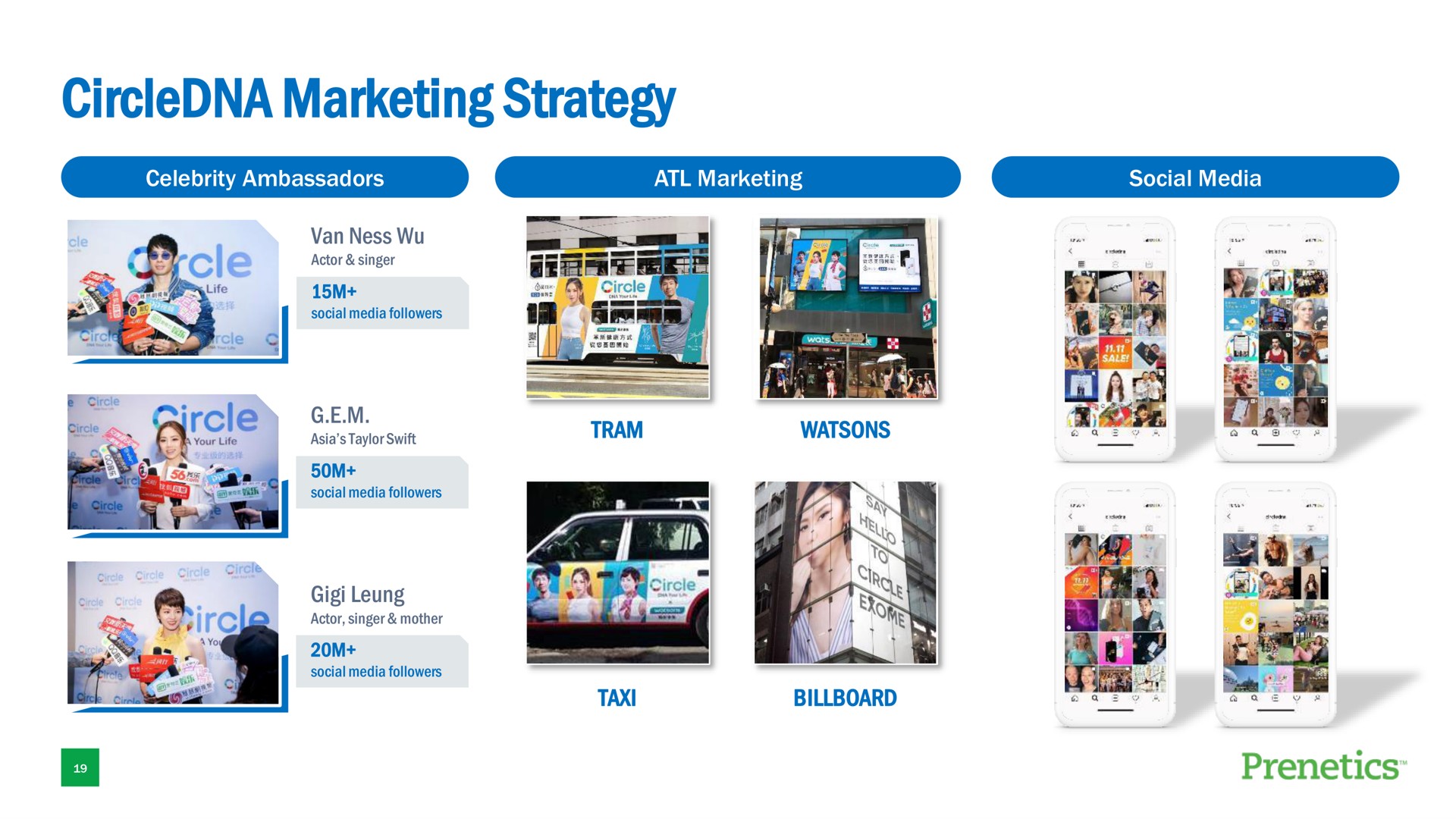 marketing strategy | Prenetics