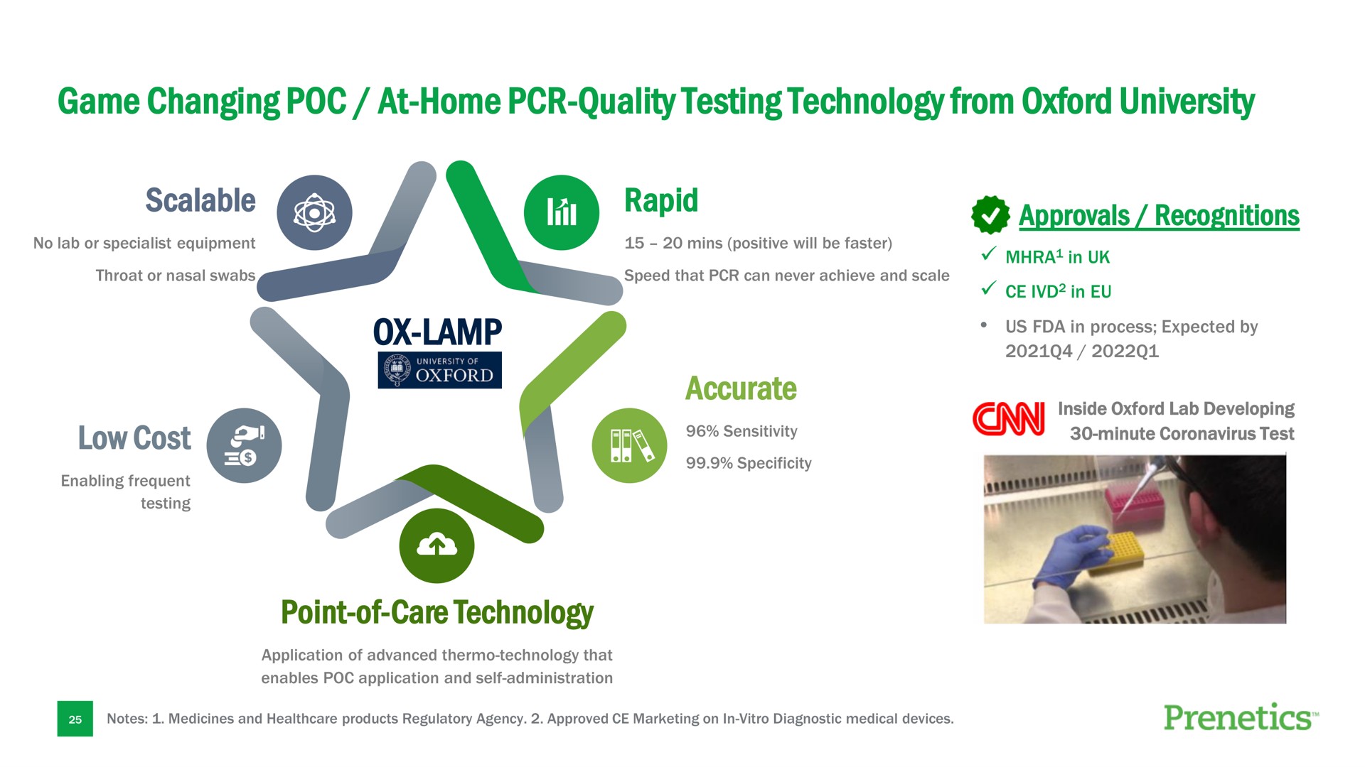 game changing at home quality testing technology from university lamp | Prenetics