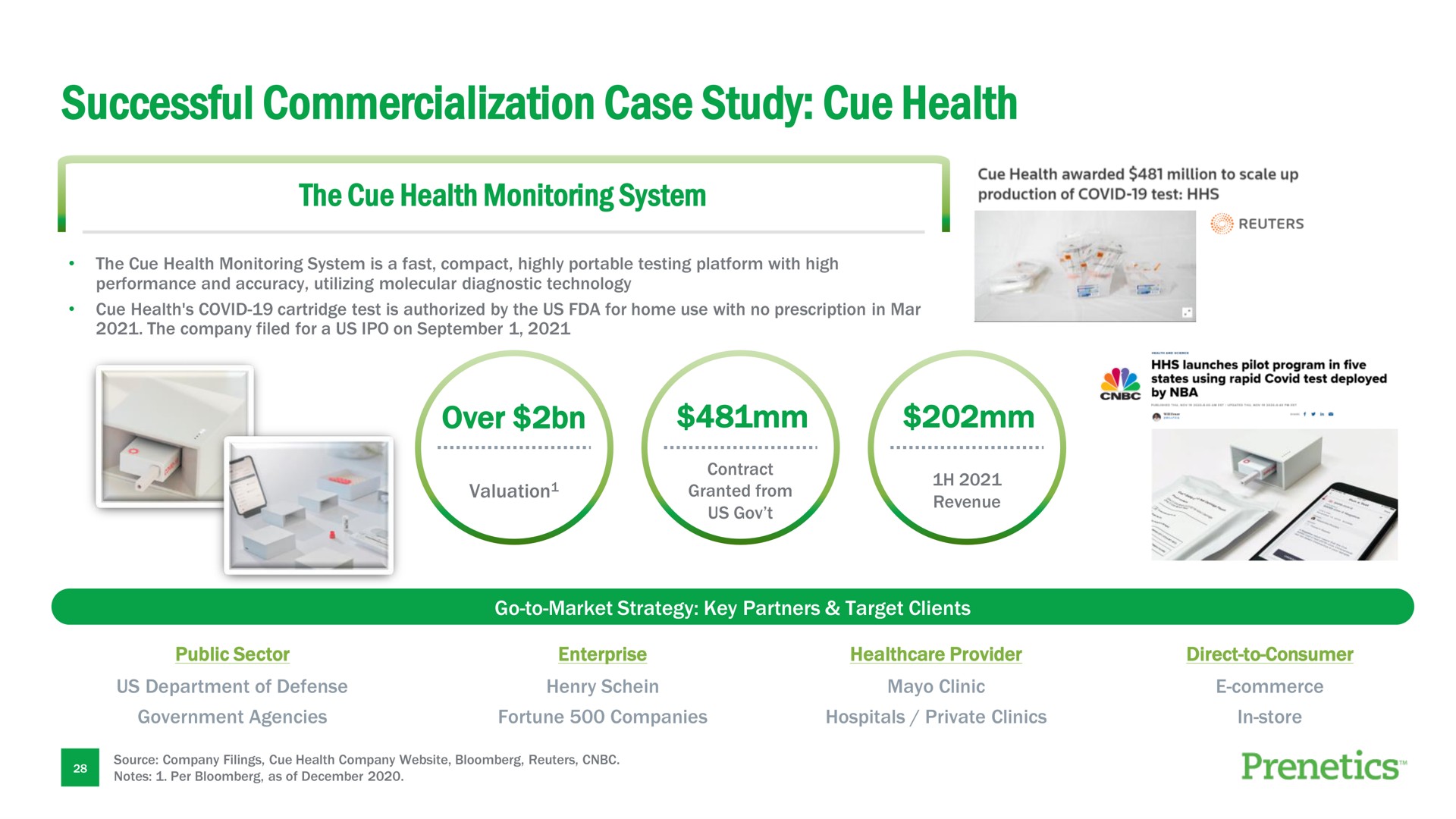 successful commercialization case study cue health | Prenetics