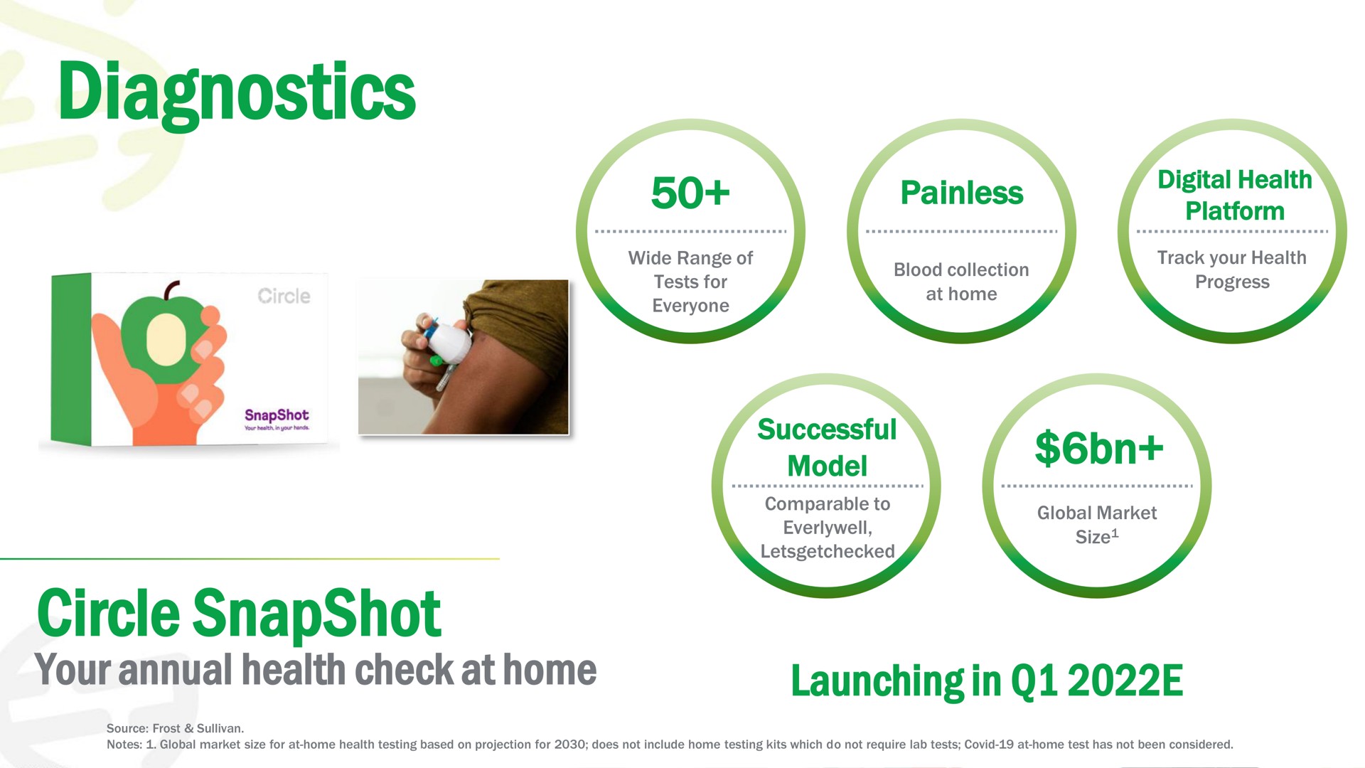 diagnostics circle snapshot your annual health check at home launching in | Prenetics