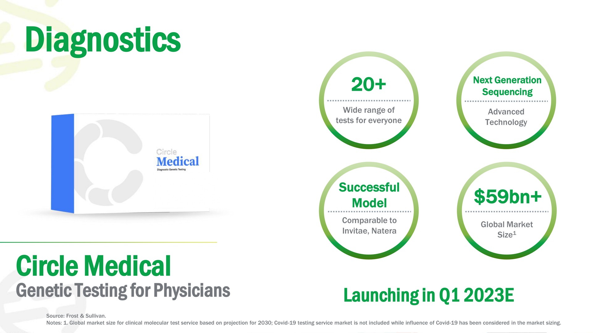 diagnostics circle medical genetic testing for physicians launching in | Prenetics