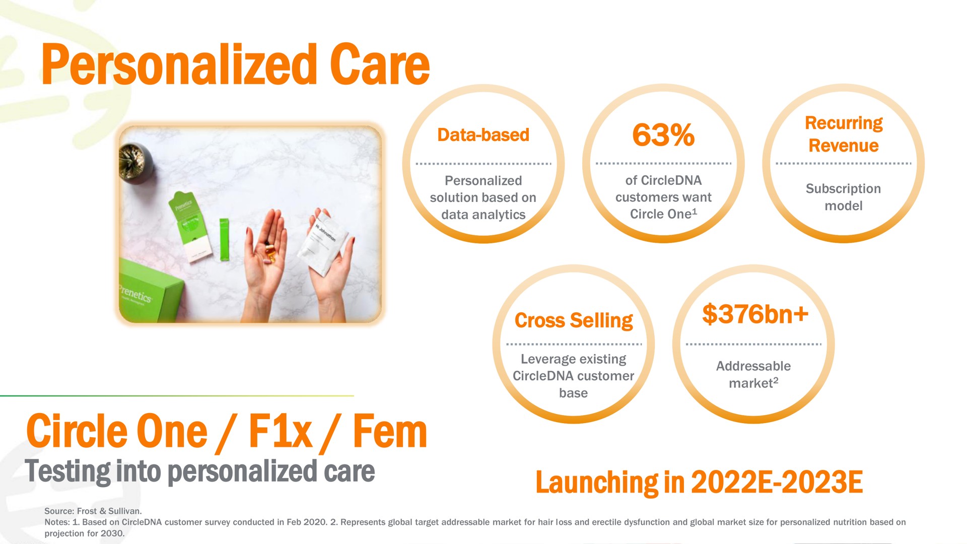 personalized care launching in circle one testing into personalized care | Prenetics