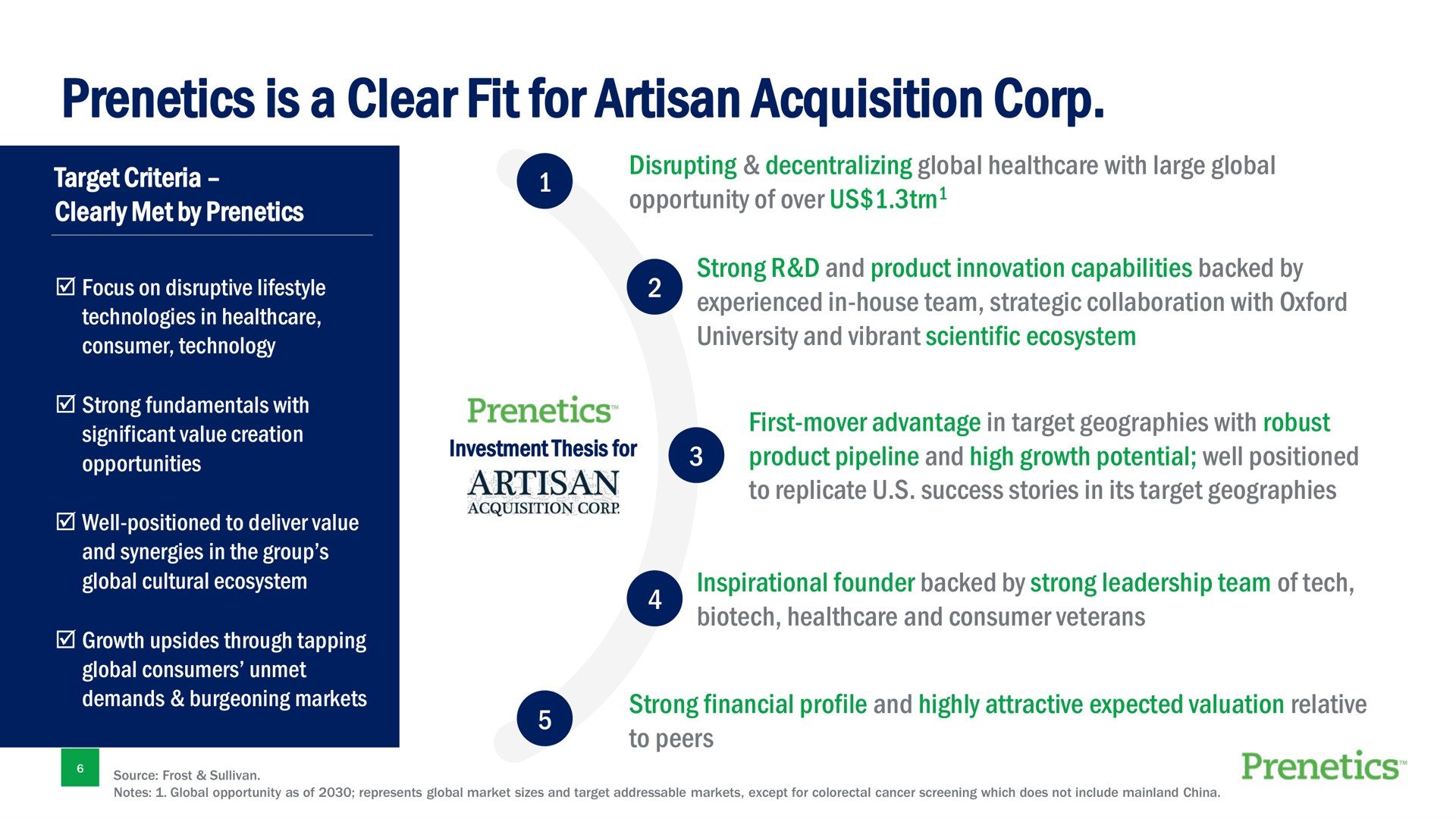 is a clear fit for artisan acquisition corp | Prenetics