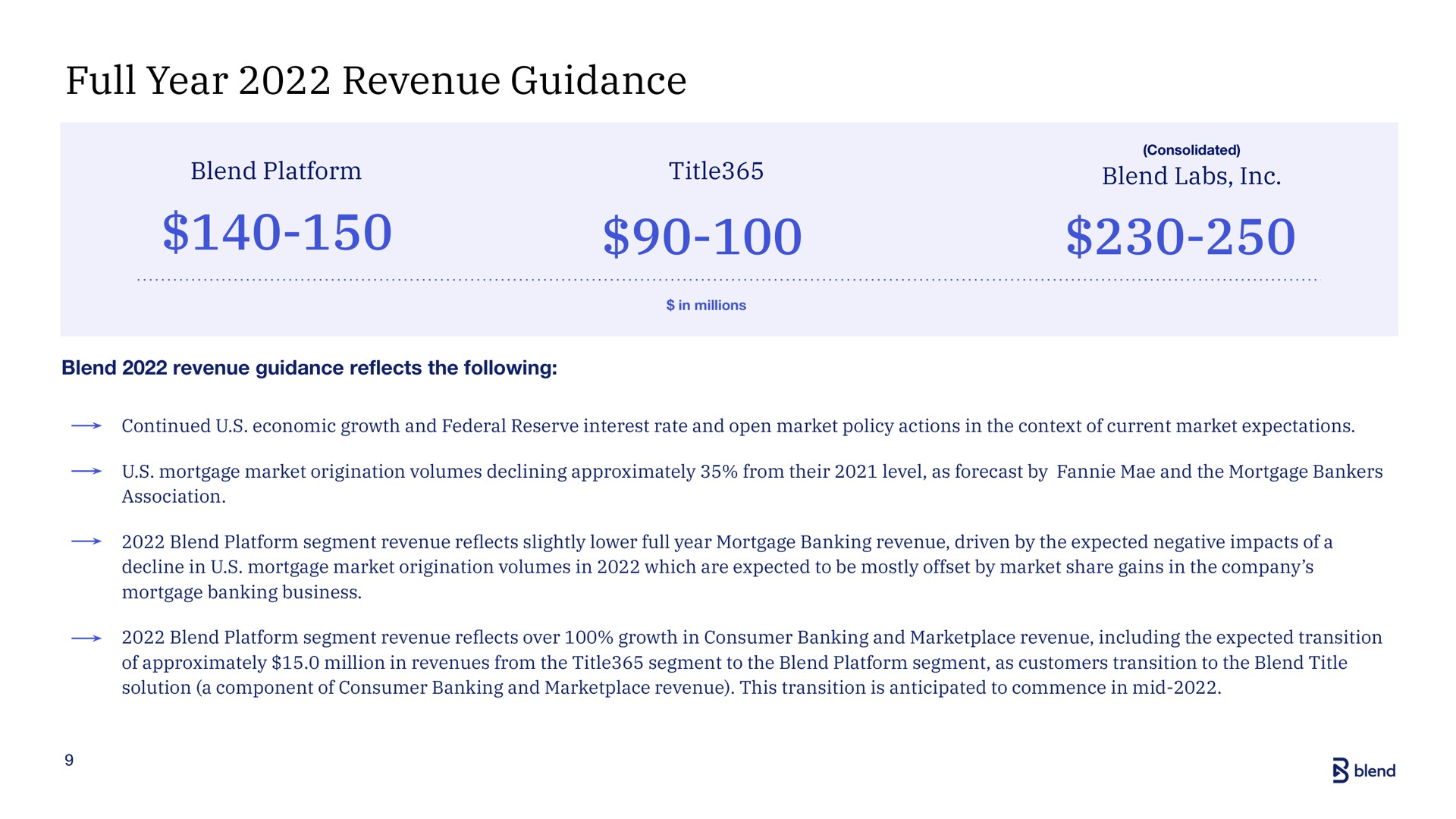 full year revenue guidance | Blend