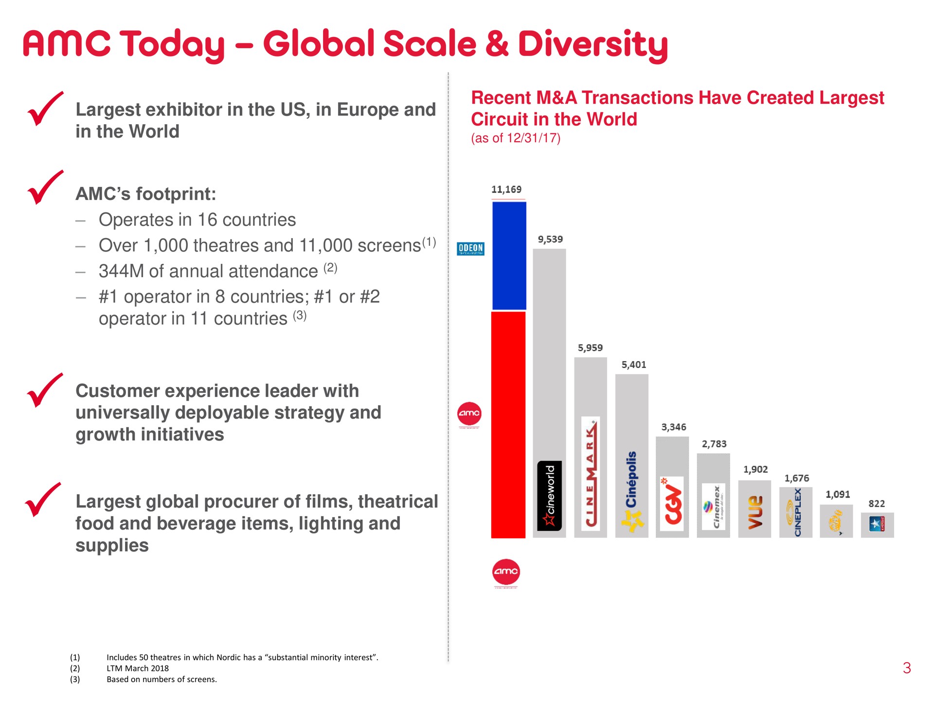 today global scale diversity | AMC