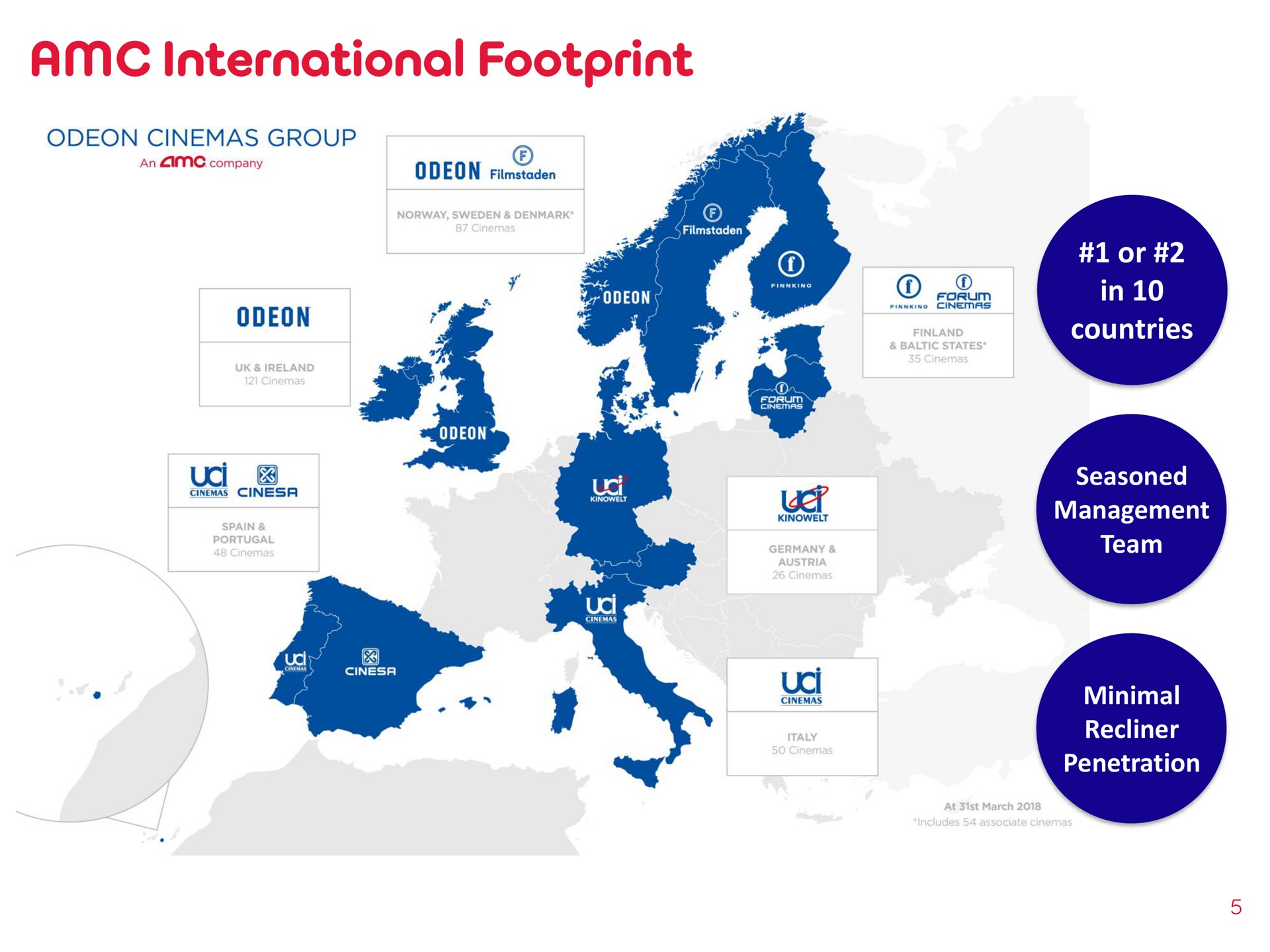 international footprint or in countries | AMC