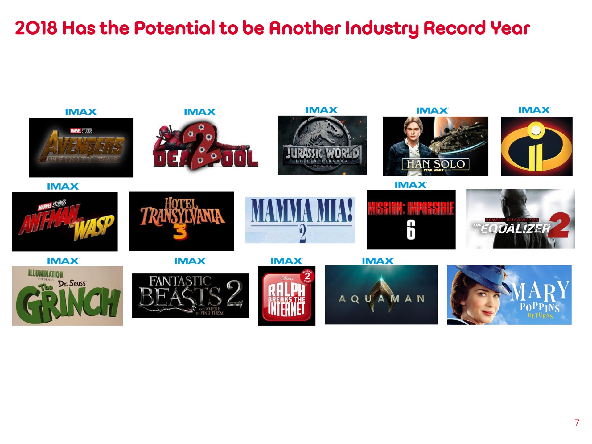 has the potential to be another industry record year | AMC