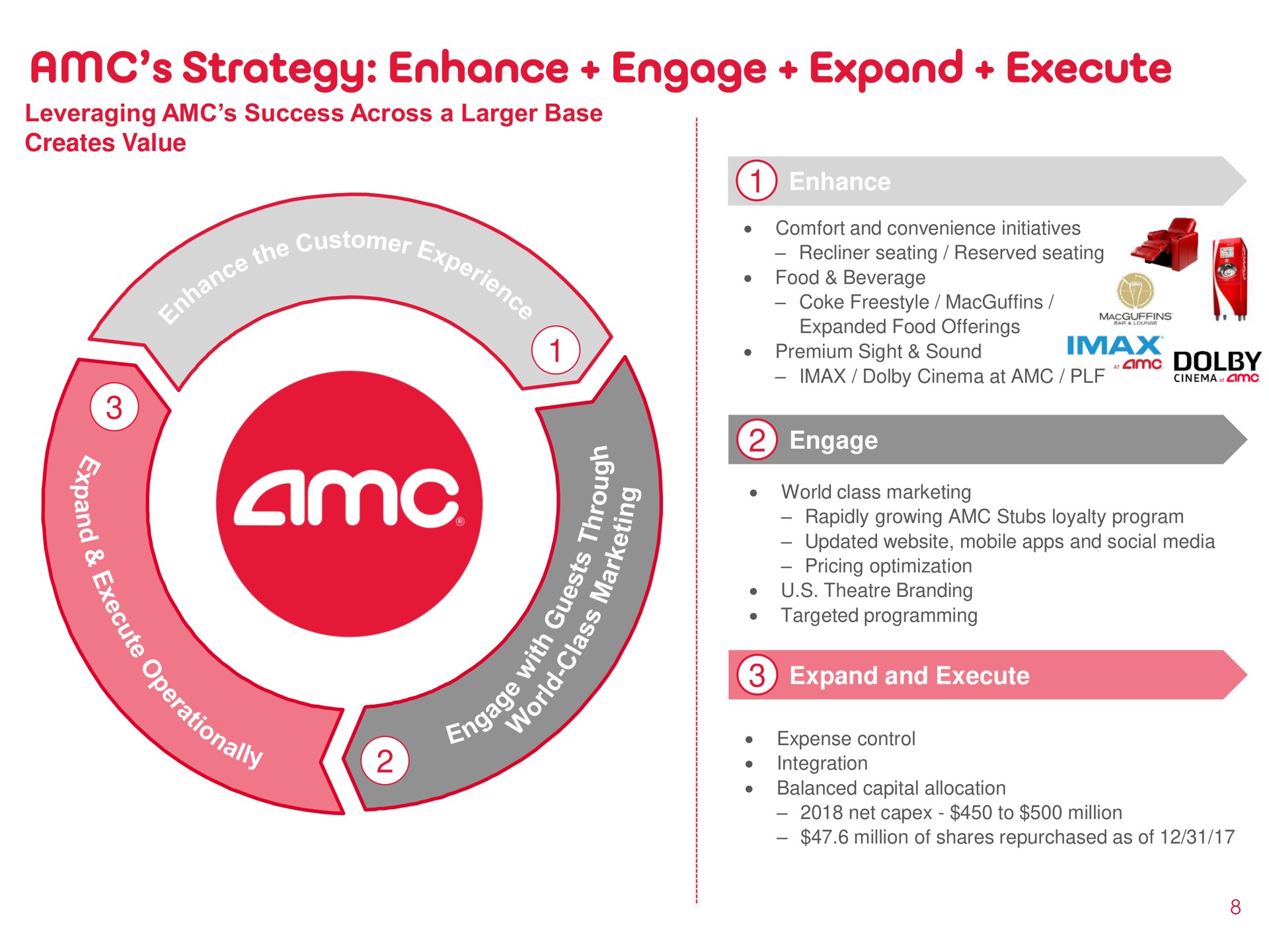 strategy enhance engage expand execute | AMC
