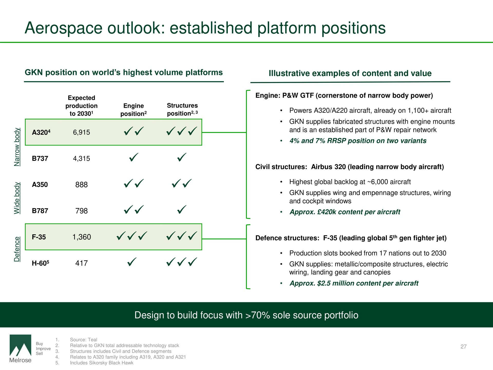 outlook established platform positions | Melrose