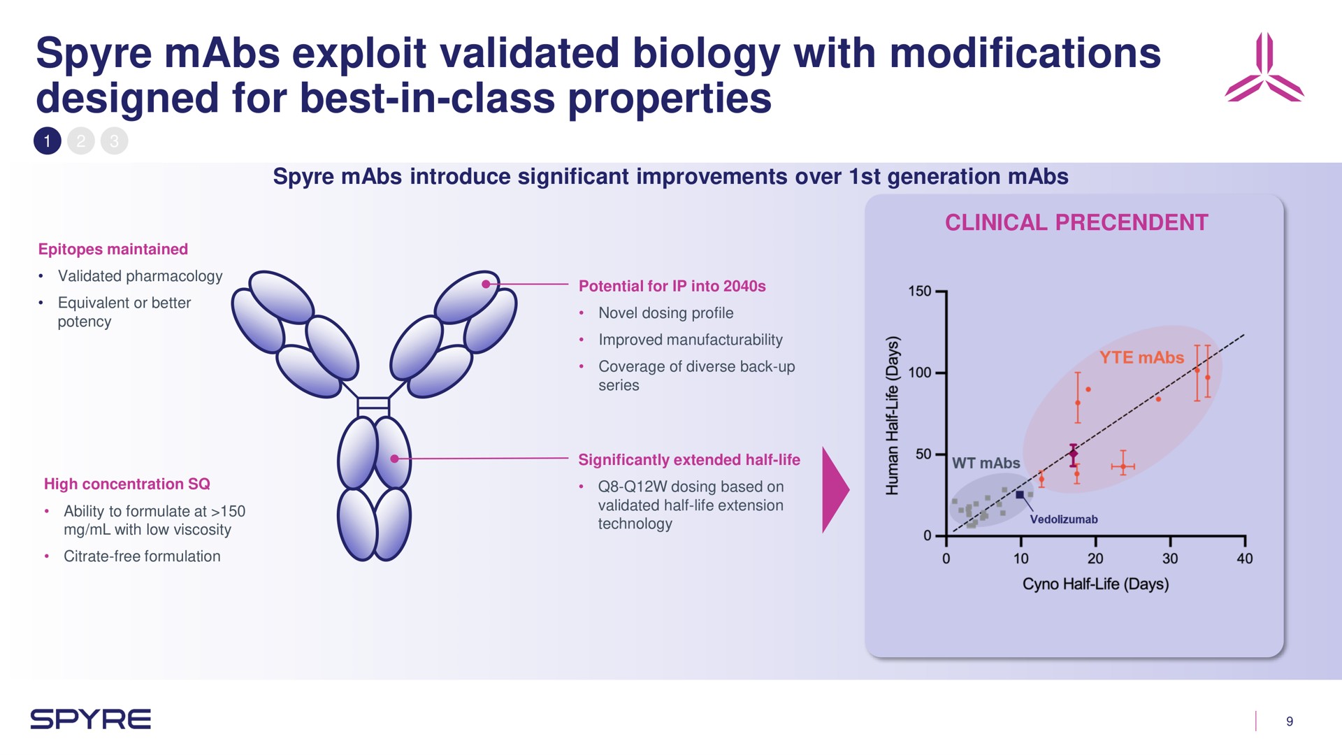 exploit validated biology with modifications designed for best in class properties a | Aeglea BioTherapeutics