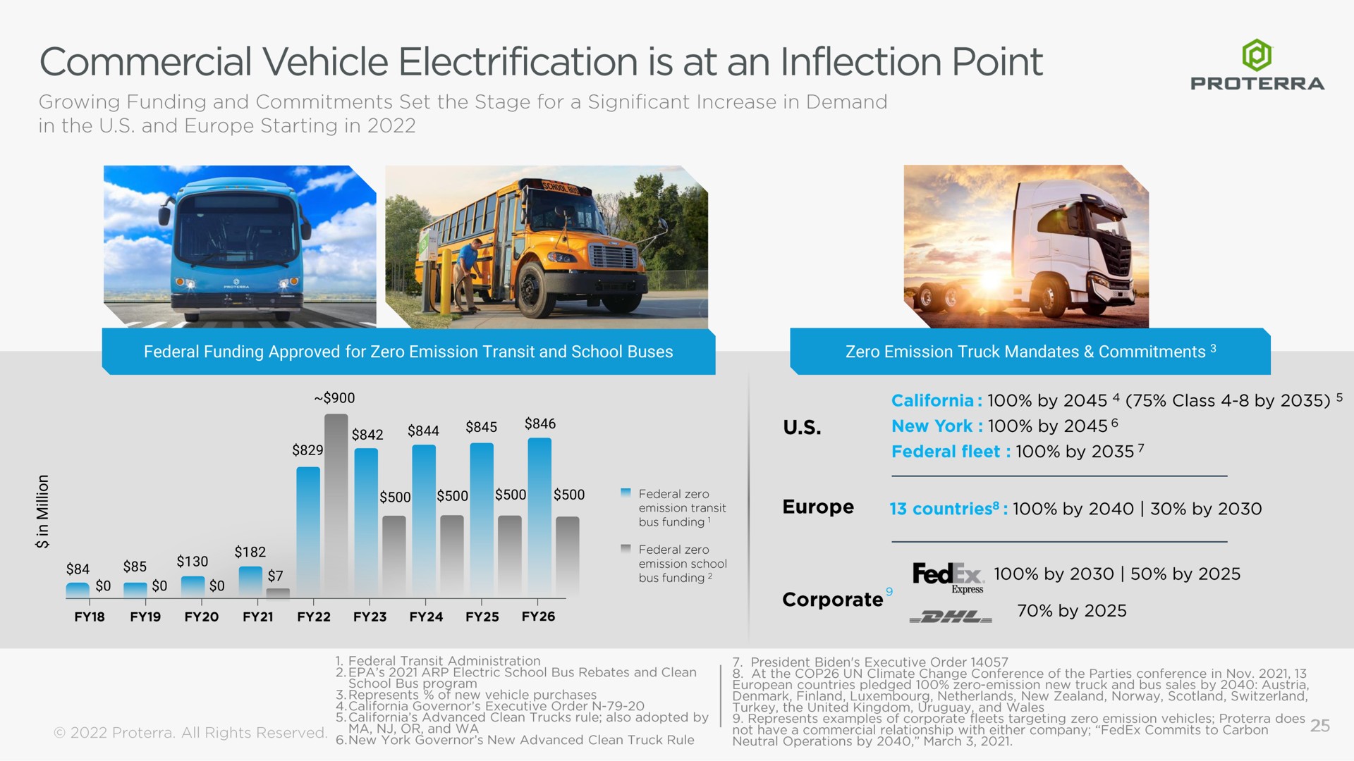 federal funding approved for zero emission transit and school buses zero emission truck mandates commitments commercial vehicle electrification is at an inflection point a cue by by | Proterra