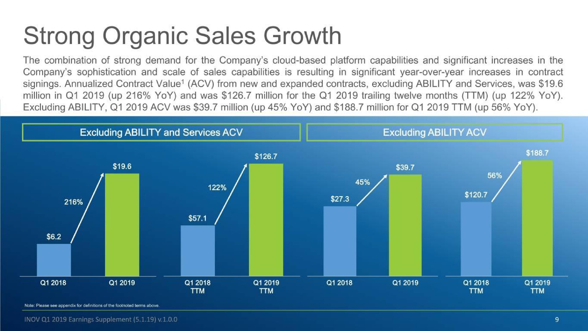 strong organic sales growth | Inovalon