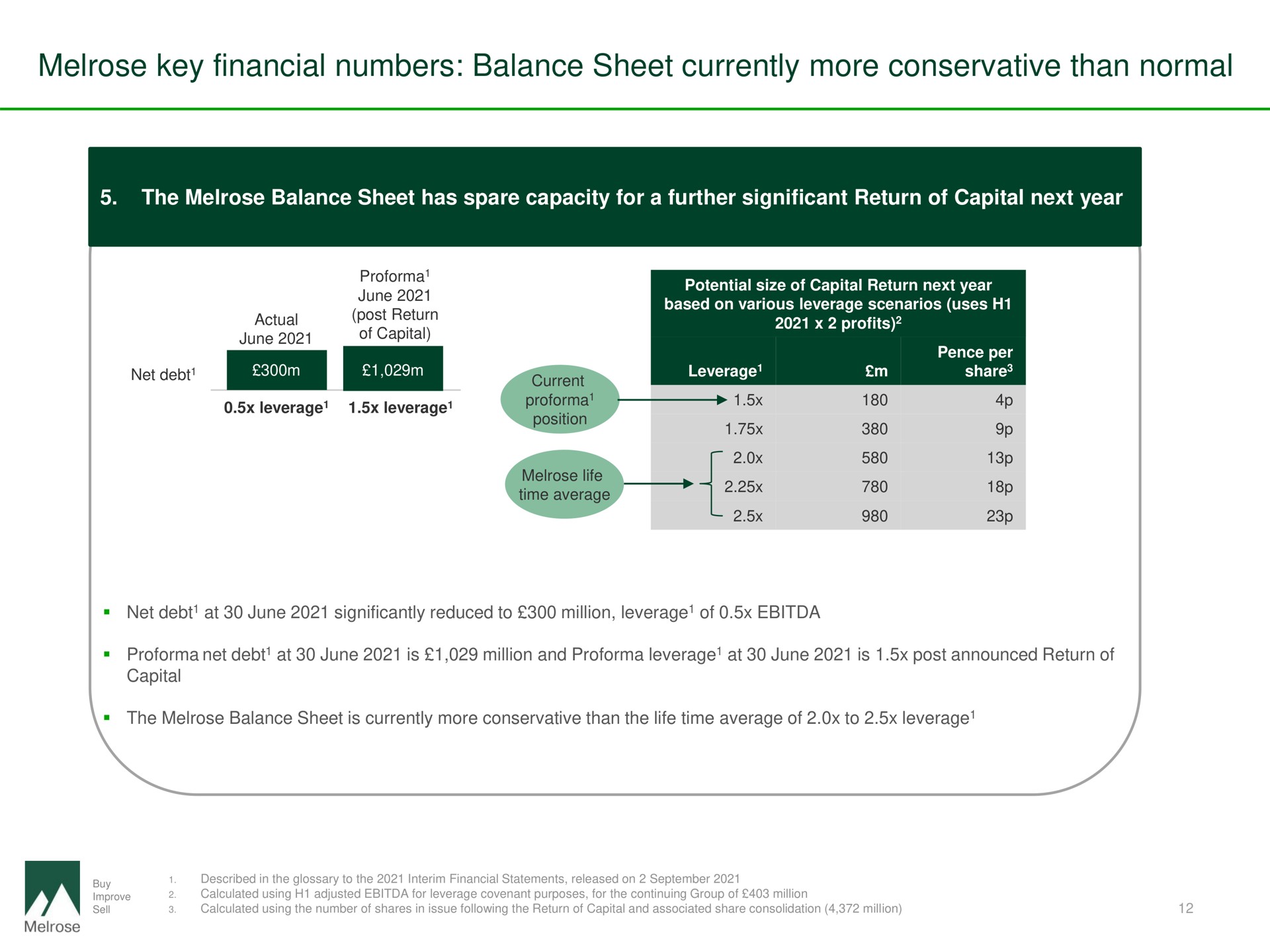 key financial numbers balance sheet currently more conservative than normal | Melrose