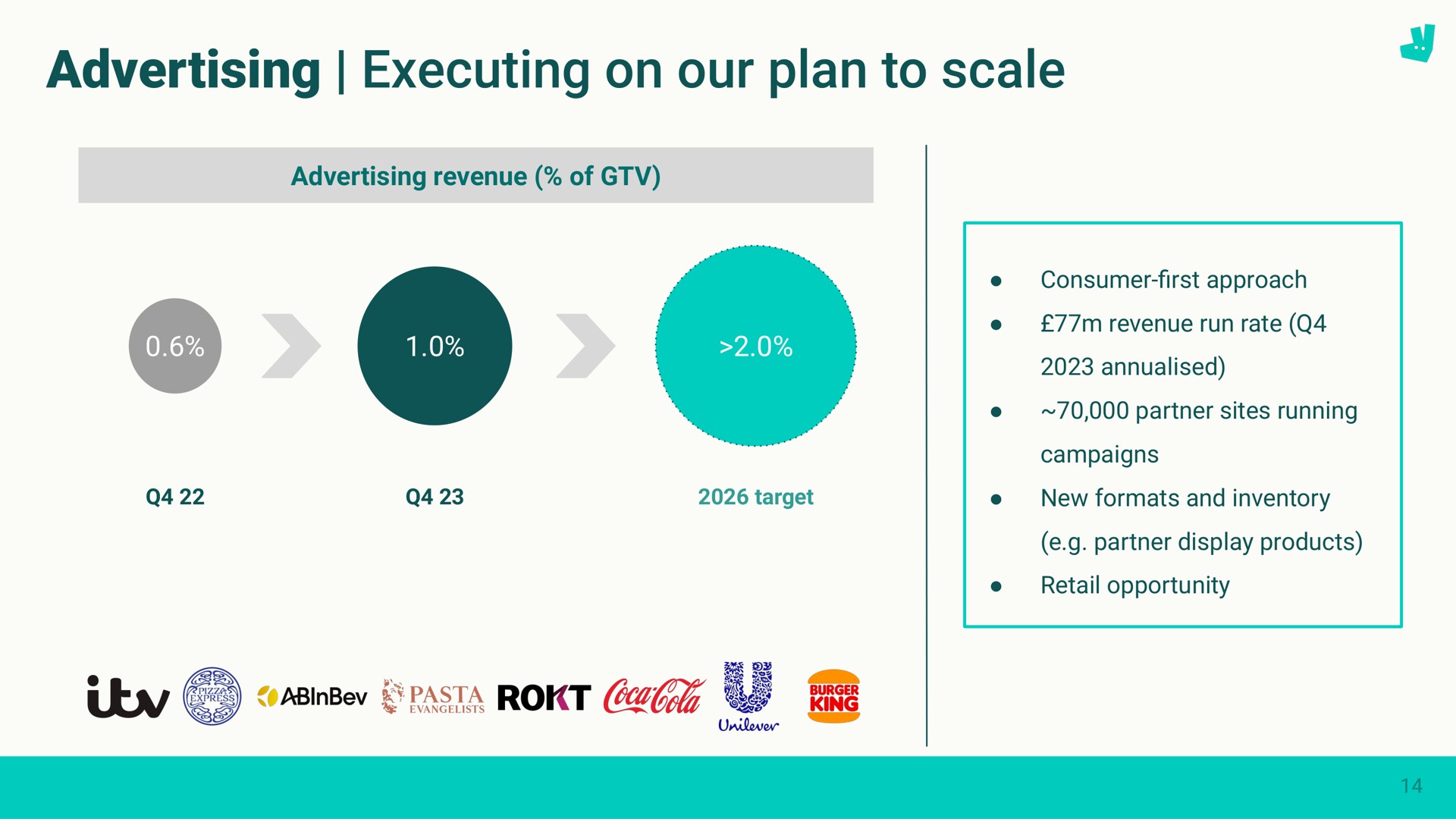 advertising executing on our plan to scale past ring | Deliveroo