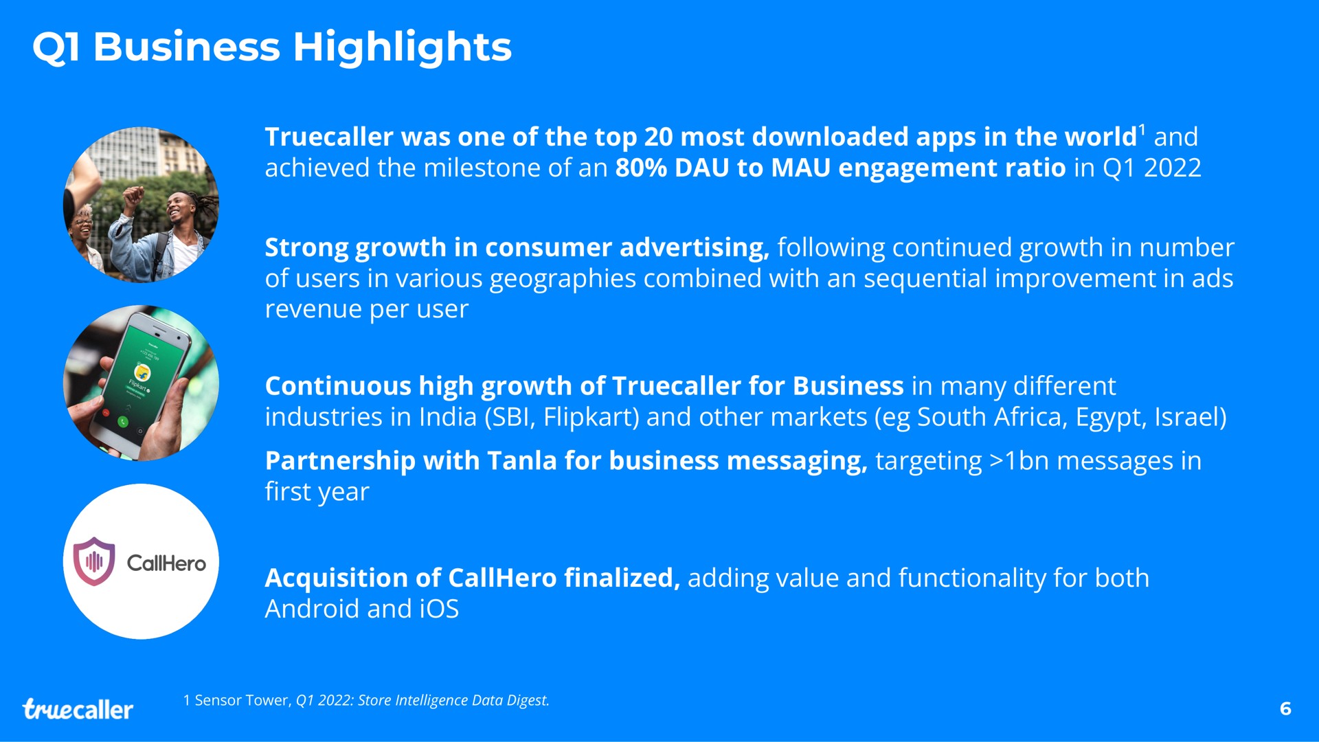 business highlights was one of the top most in the world and achieved the milestone of an to mau engagement ratio in strong growth in consumer advertising following continued growth in number of users in various geographies combined with an sequential improvement in ads revenue per user continuous high growth of for business in many industries in and other markets south partnership with for business messaging targeting messages in year acquisition of adding value and functionality for both android and ios different finalized a | Truecaller