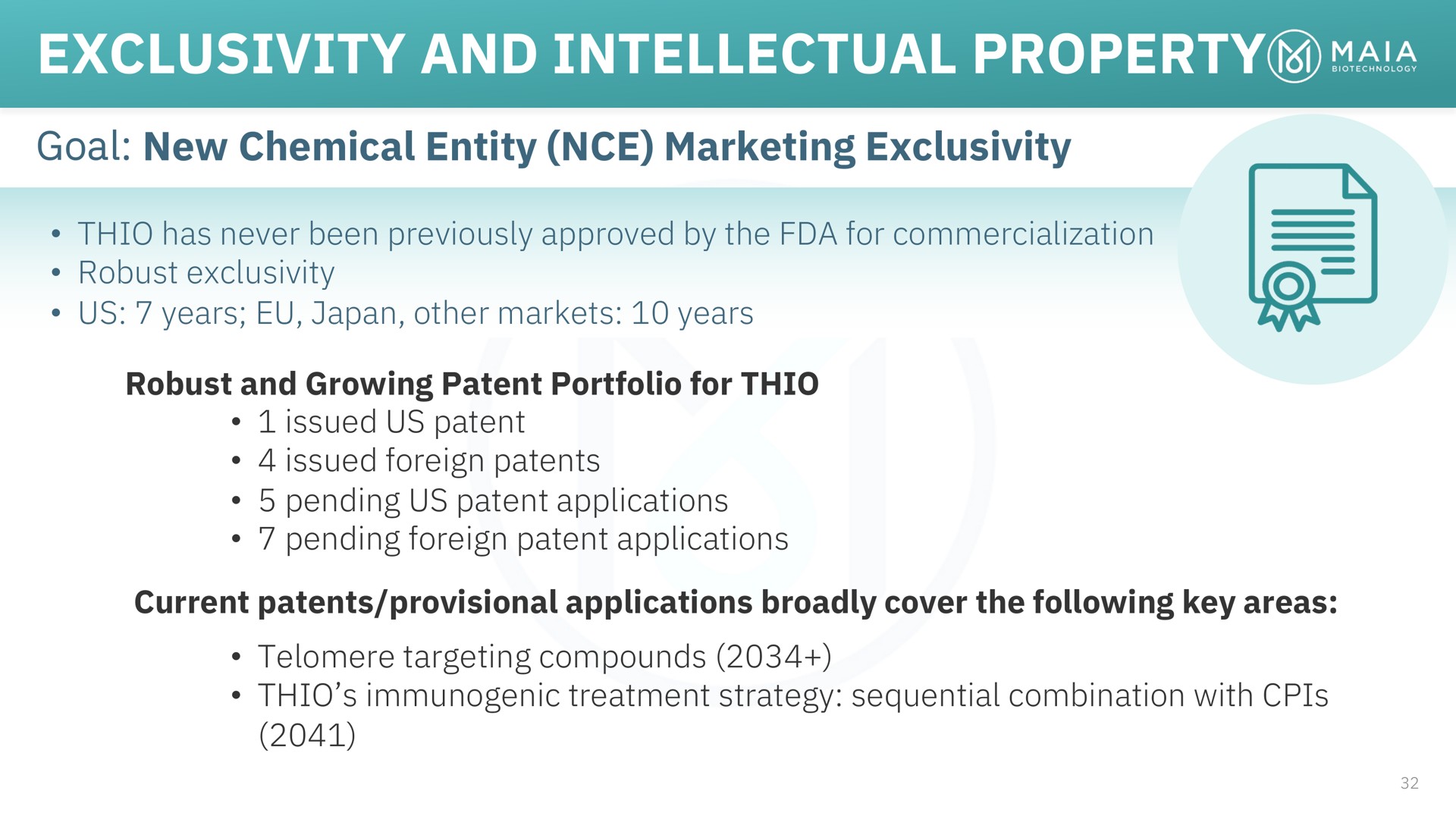 exclusivity and intellectual property goal new chemical entity marketing | MAIA Biotechnology