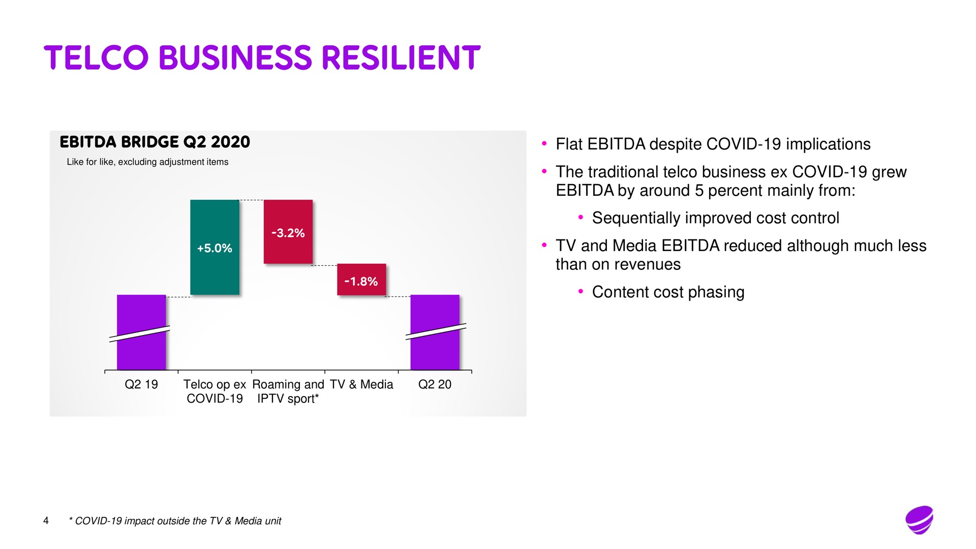 business resilient | Telia Company