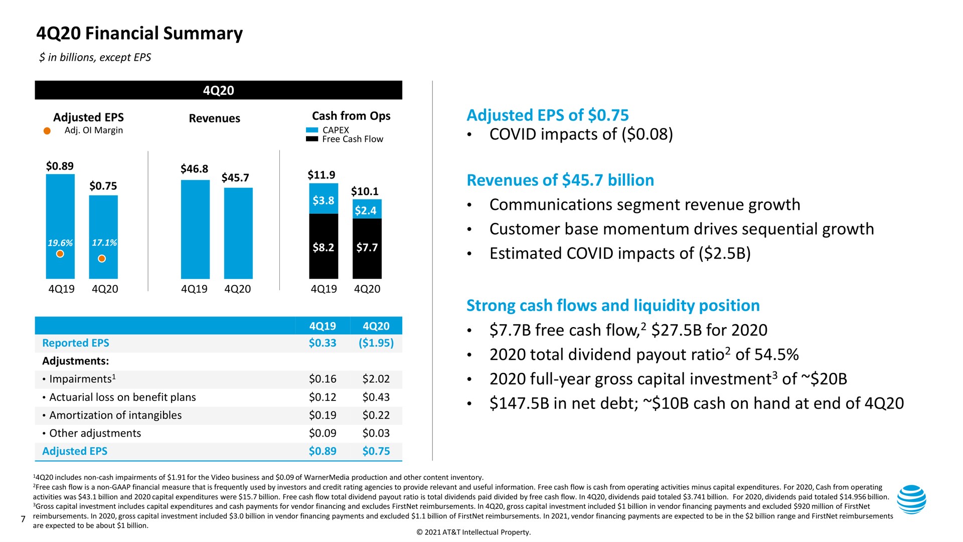 financial summary revenues of billion actuarial loss on benefit plans free cash flow for total dividend ratio of in net debt cash on hand at end of | AT&T