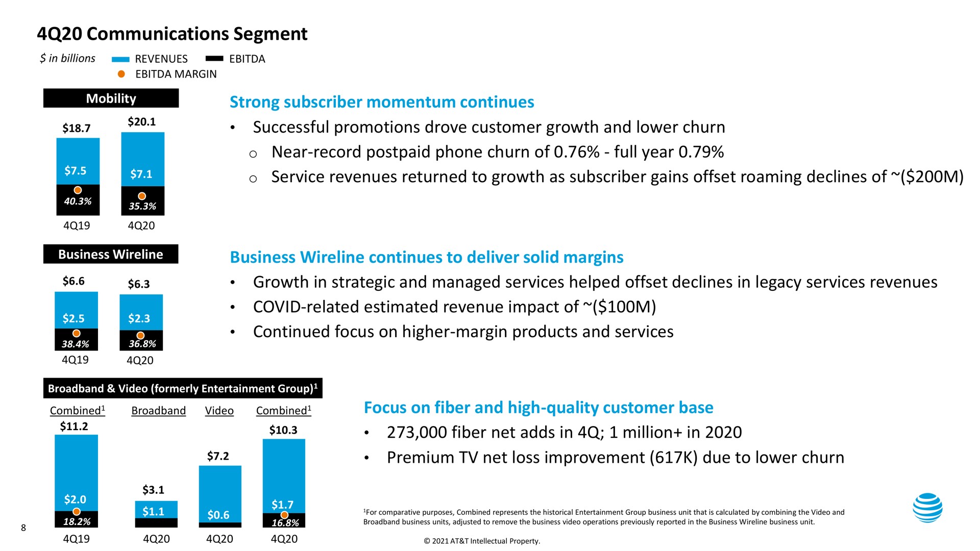 communications segment strong subscriber momentum continues | AT&T