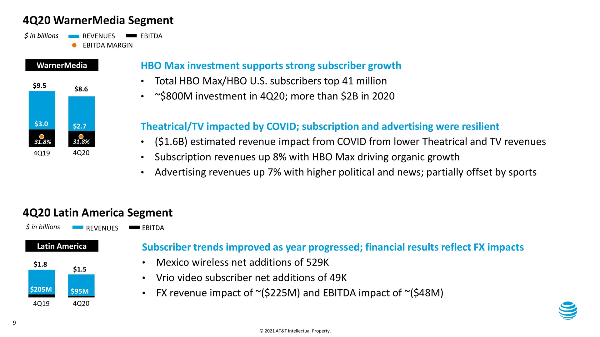 segment segment investment supports strong subscriber growth | AT&T