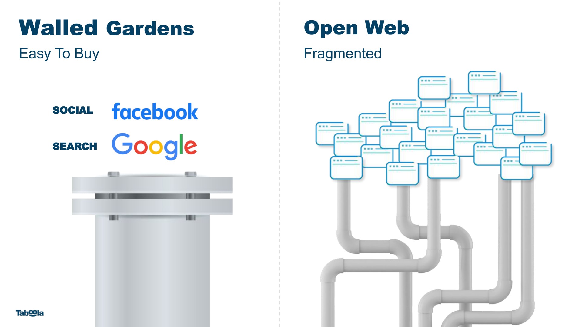 walled gardens easy to buy open web fragmented social search eel | Taboola