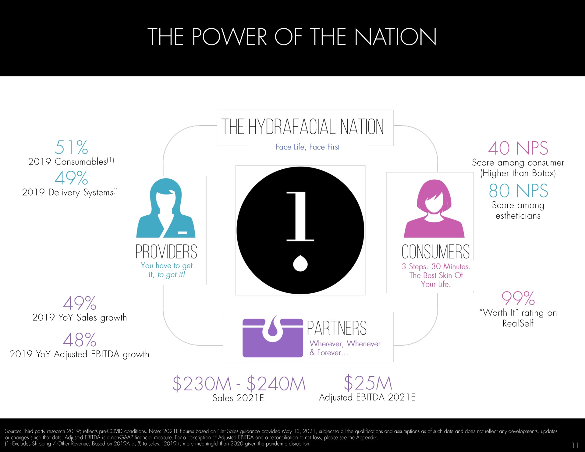 the of the nation nation | Hydrafacial