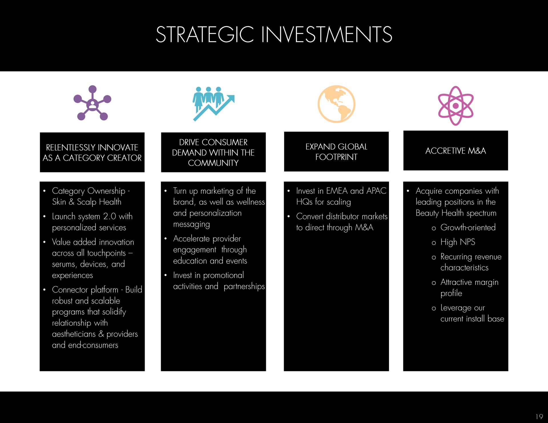 strategic investments | Hydrafacial