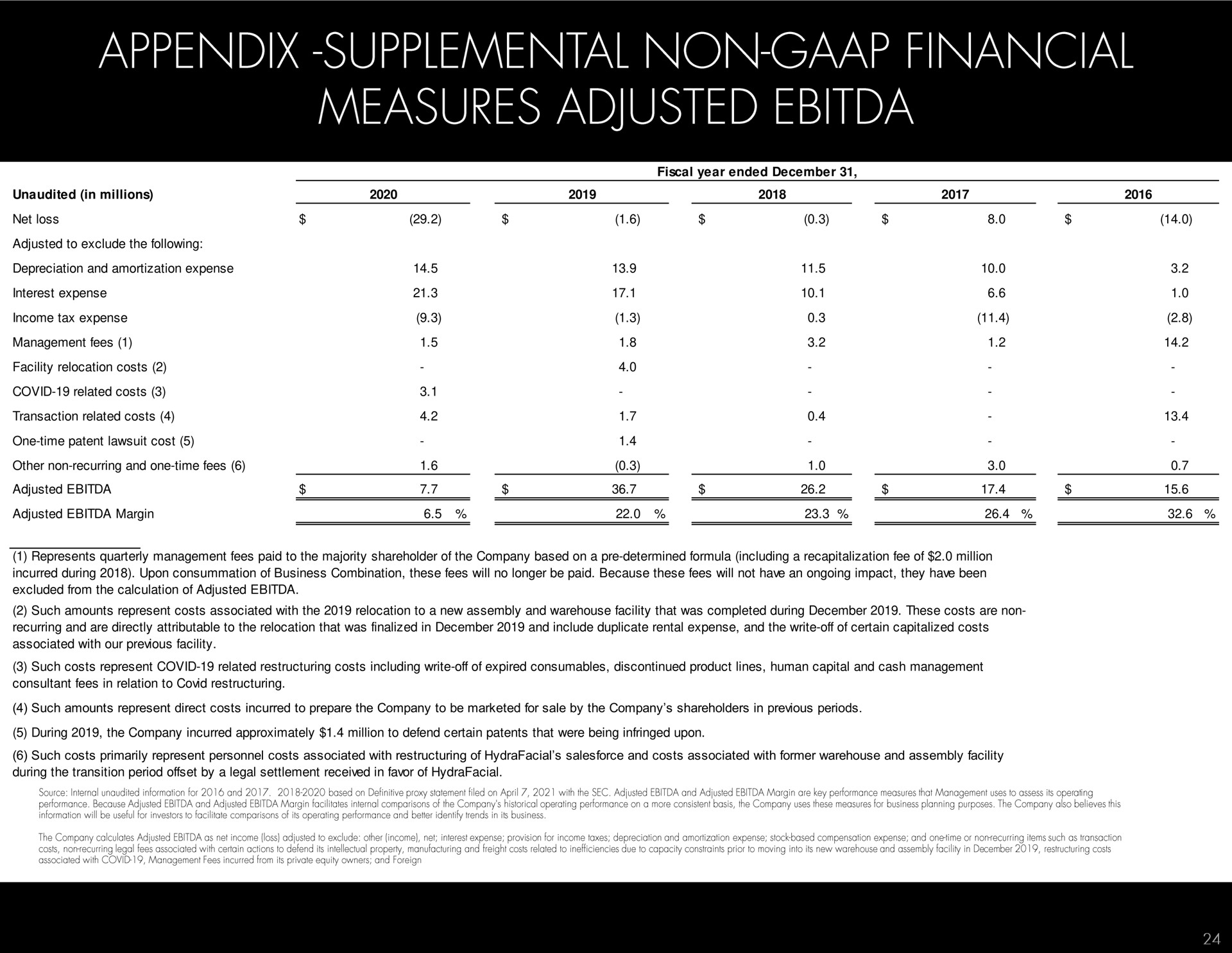 appendix supplemental non financial measures adjusted | Hydrafacial