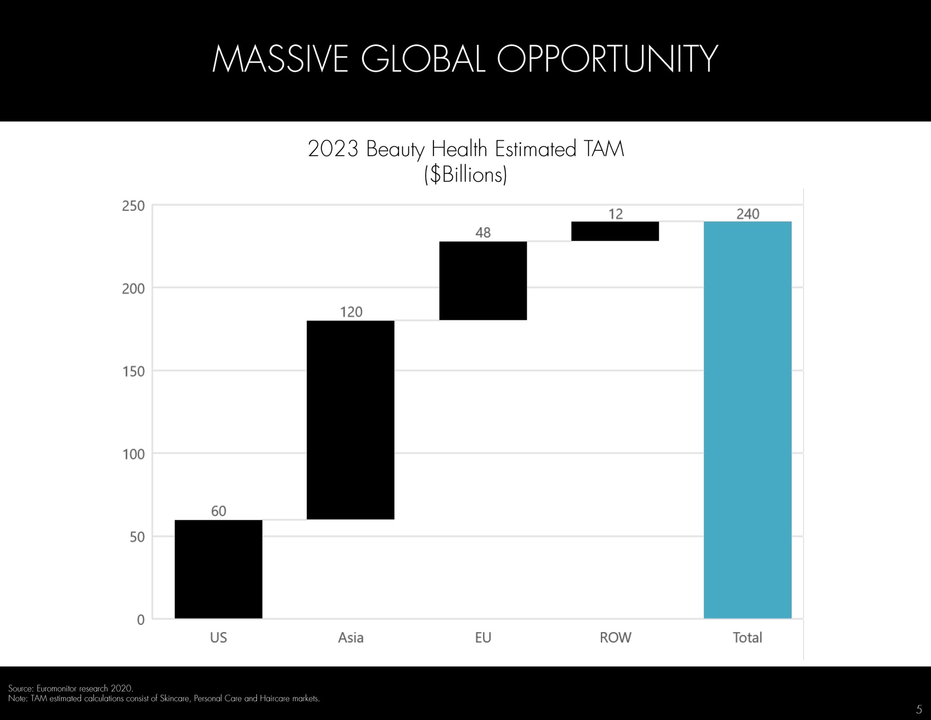 massive global opportunity | Hydrafacial