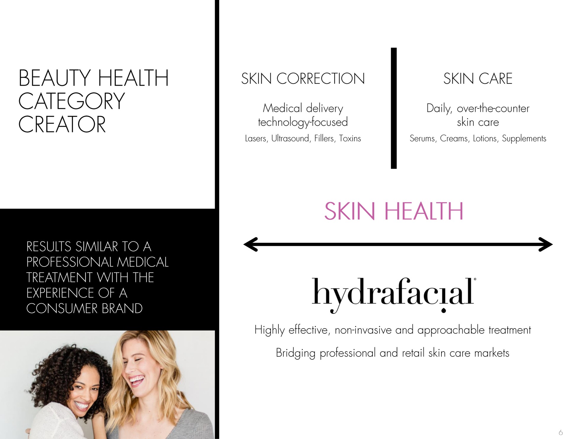 beauty health category creator | Hydrafacial