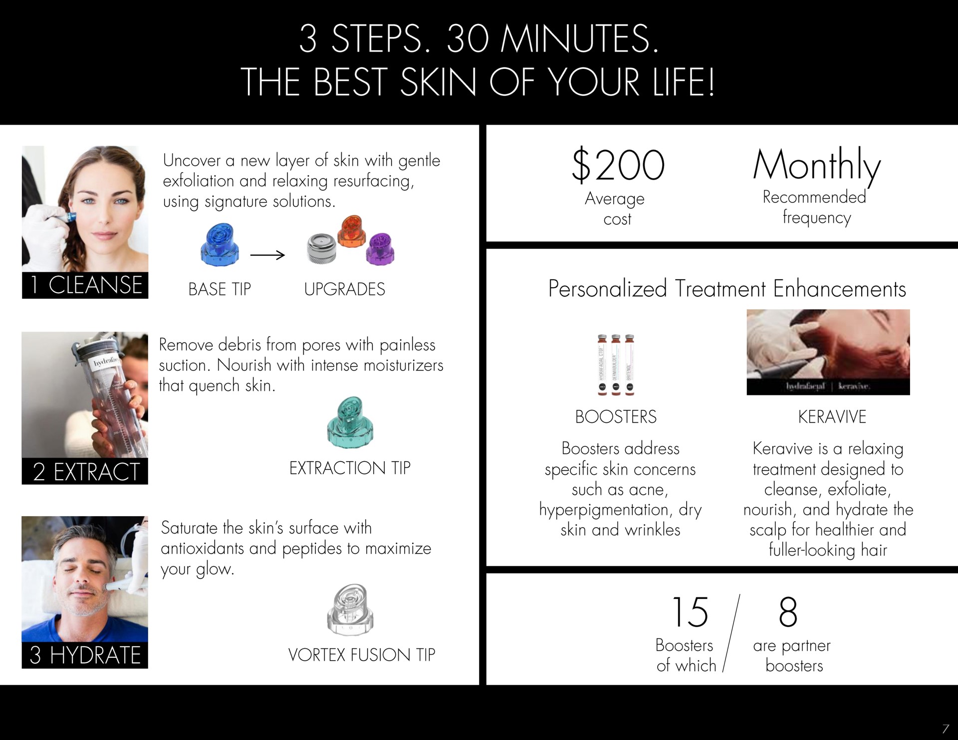steps minutes the best skin of your life monthly is | Hydrafacial
