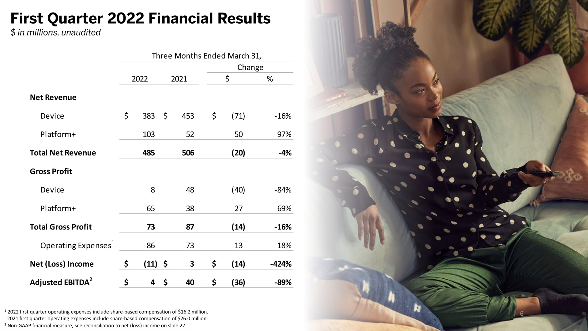 first quarter financial results | Vizio