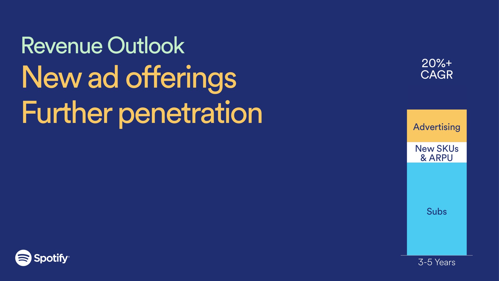 revenue outlook new offerings further penetration | Spotify
