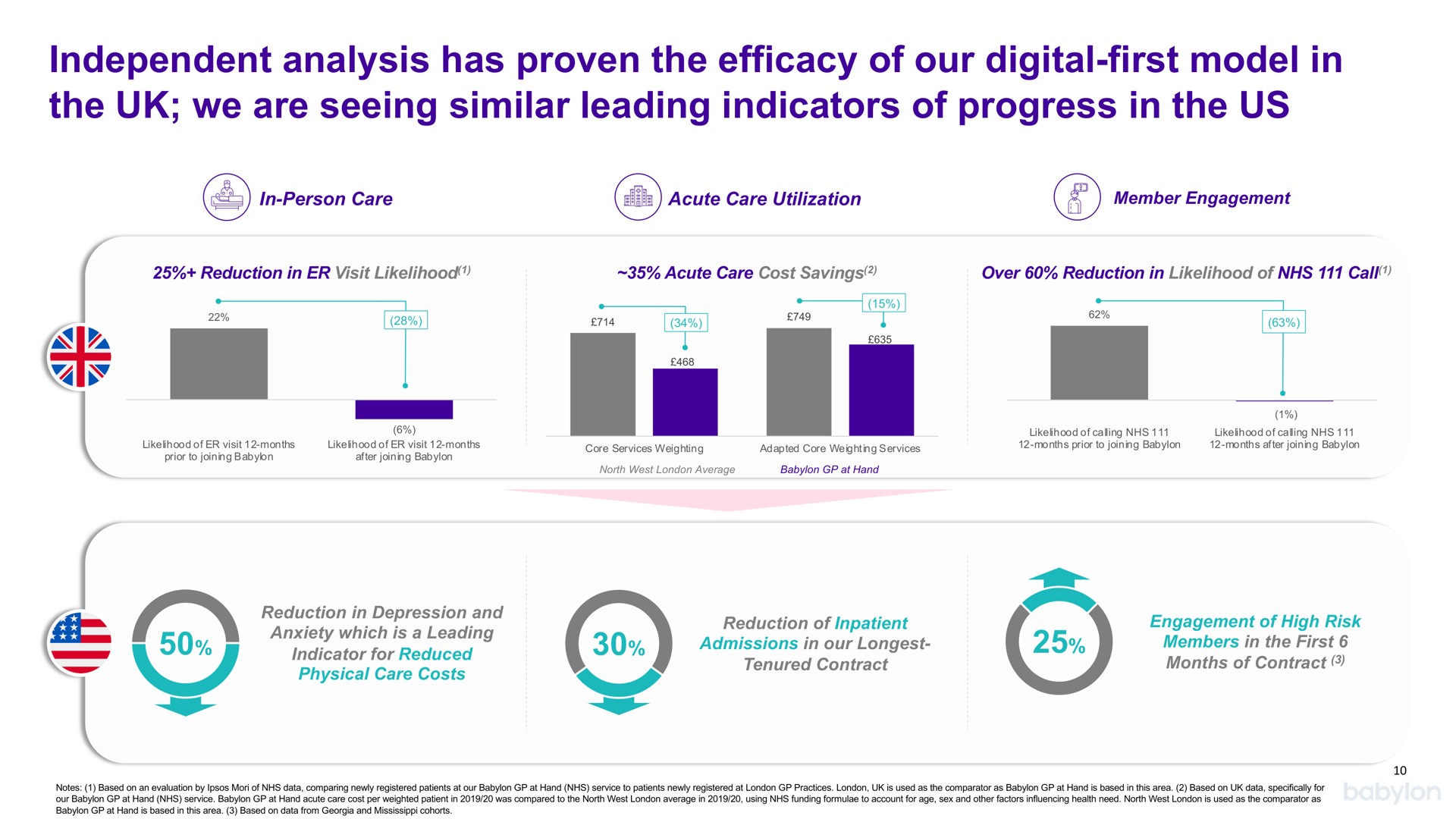 independent analysis has proven the efficacy of our digital first model in the we are seeing similar leading indicators of progress in the us a | Babylon