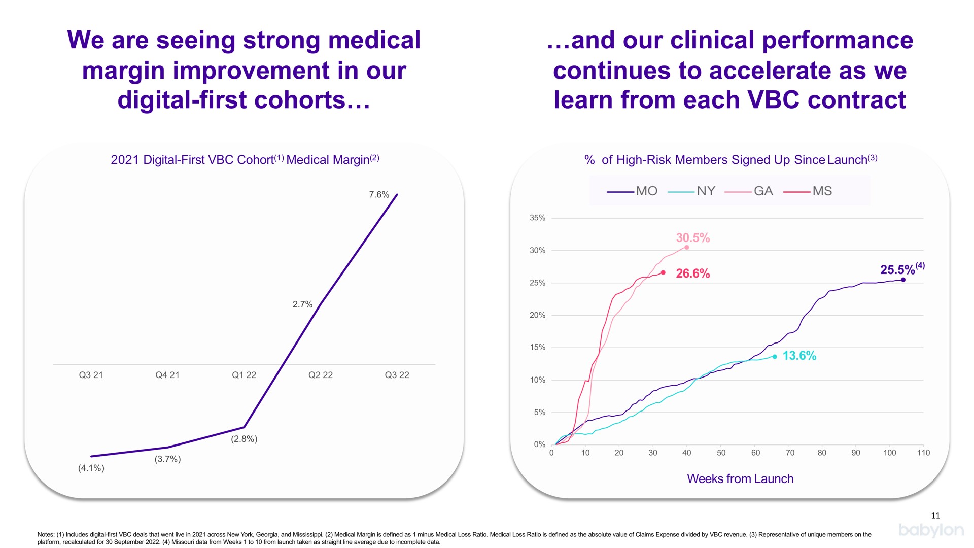 we are seeing strong medical margin improvement in our digital first cohorts and our clinical performance continues to accelerate as we learn from each contract | Babylon