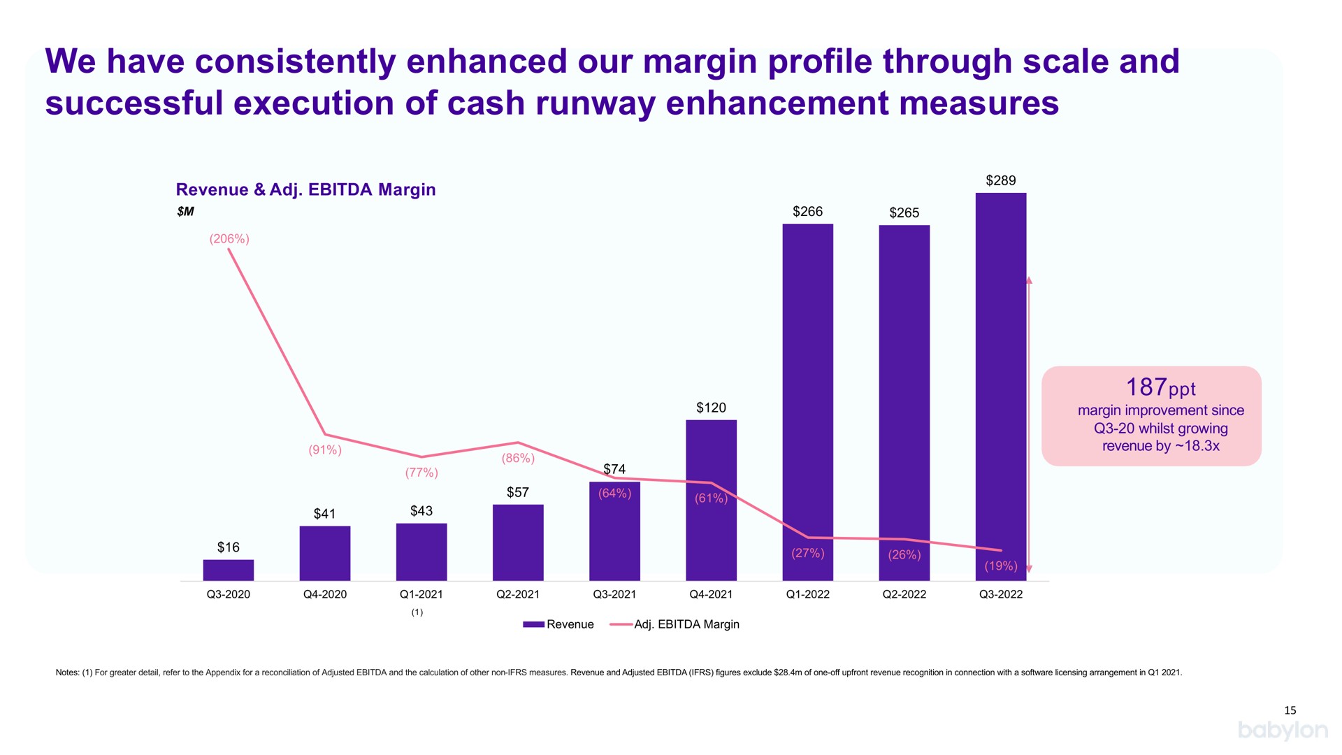 we have consistently enhanced our margin profile through scale and successful execution of cash runway enhancement measures | Babylon
