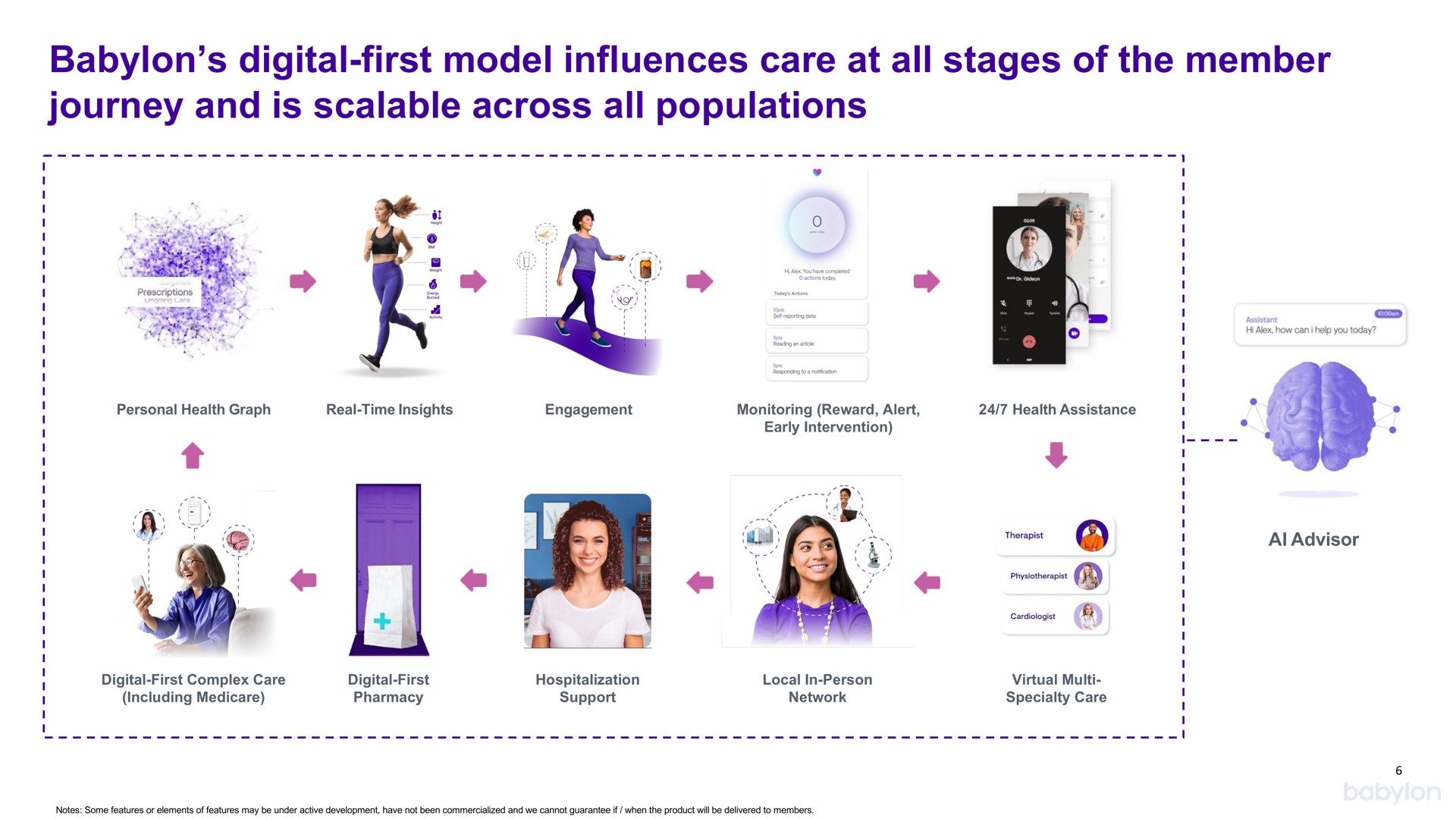 digital first model influences care at all stages of the member journey and is scalable across all populations | Babylon