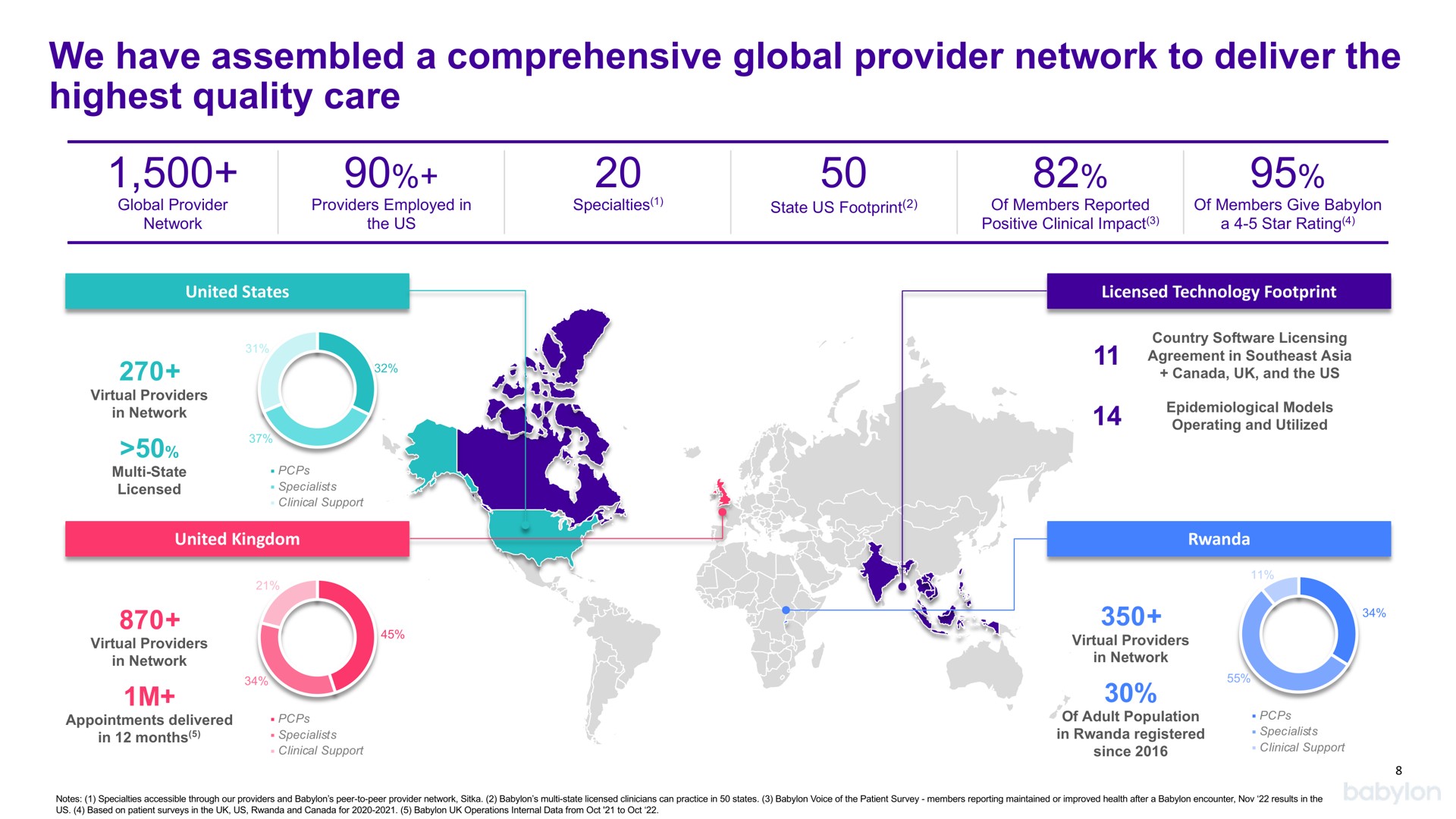 we have assembled a comprehensive global provider network to deliver the highest quality care | Babylon