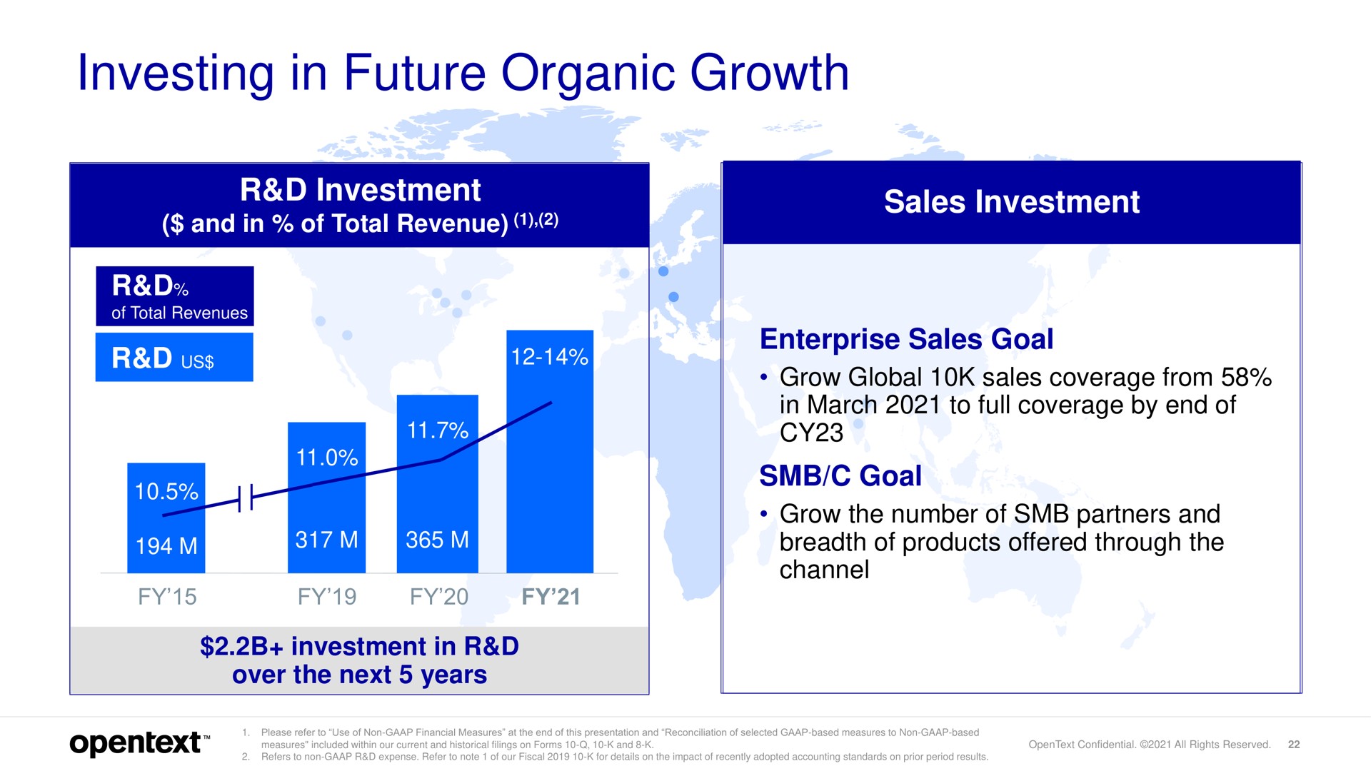 investing in future organic growth investment sales investment | OpenText