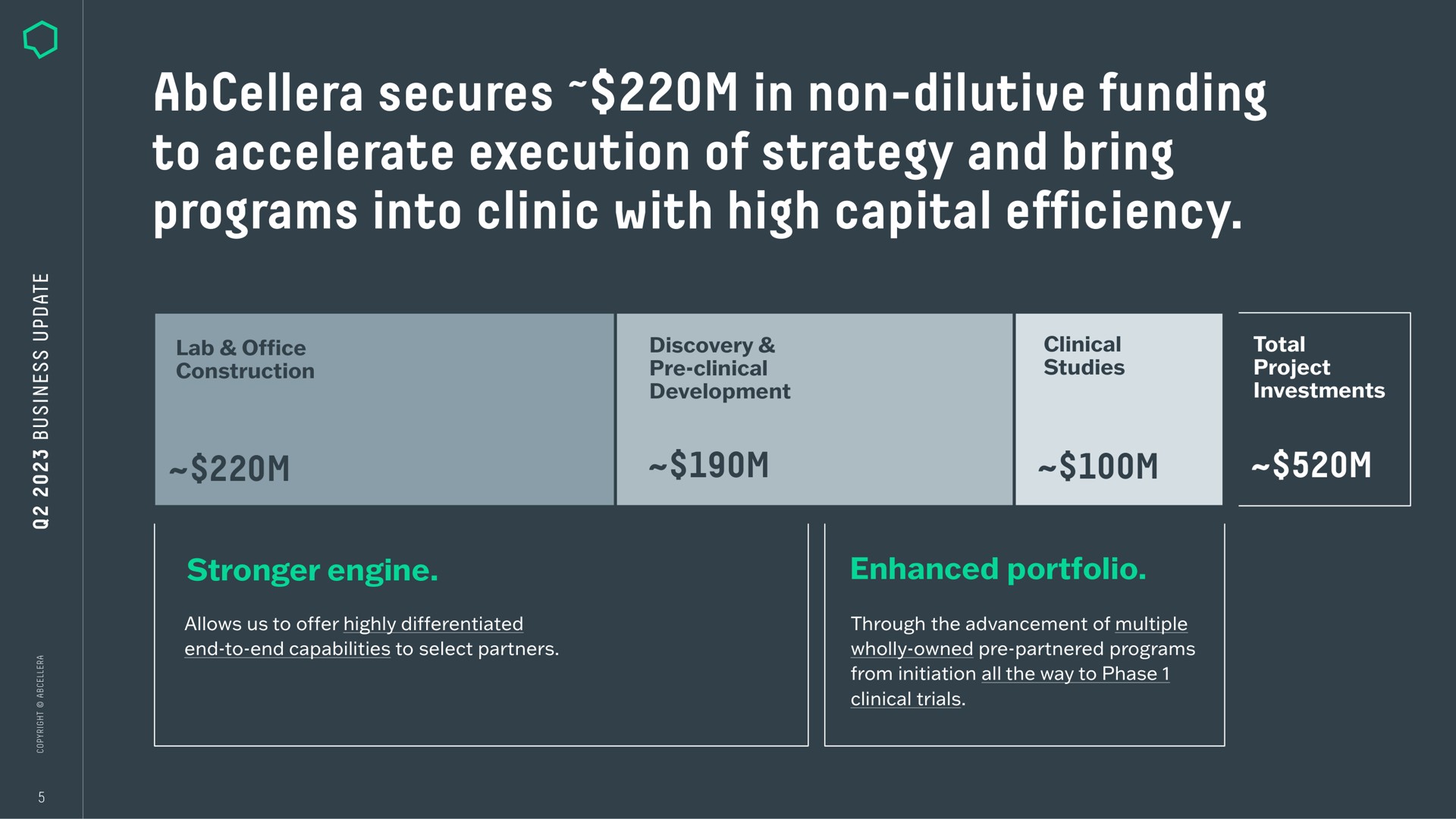 secures in non dilutive funding to accelerate execution of strategy and bring programs into clinic with high capital efficiency me cate lak | AbCellera