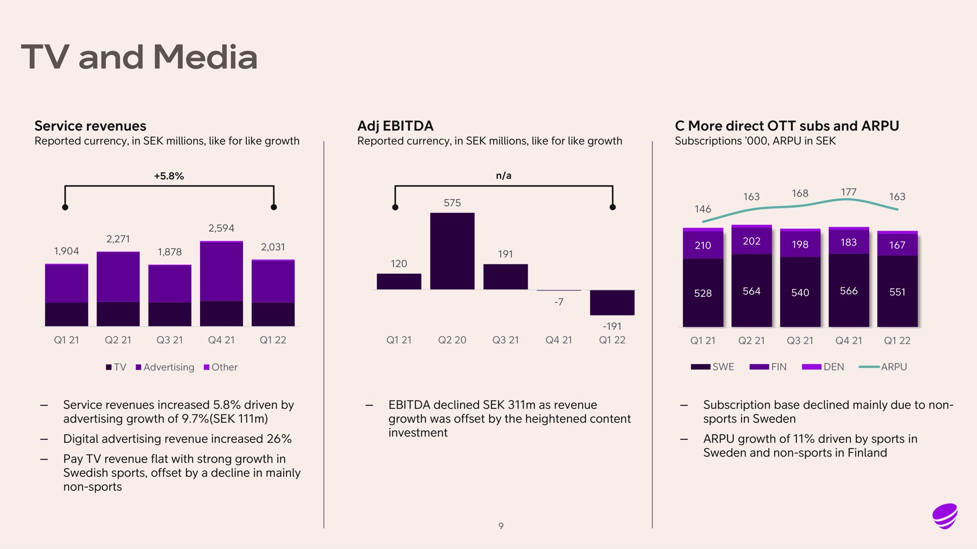 and media | Telia Company
