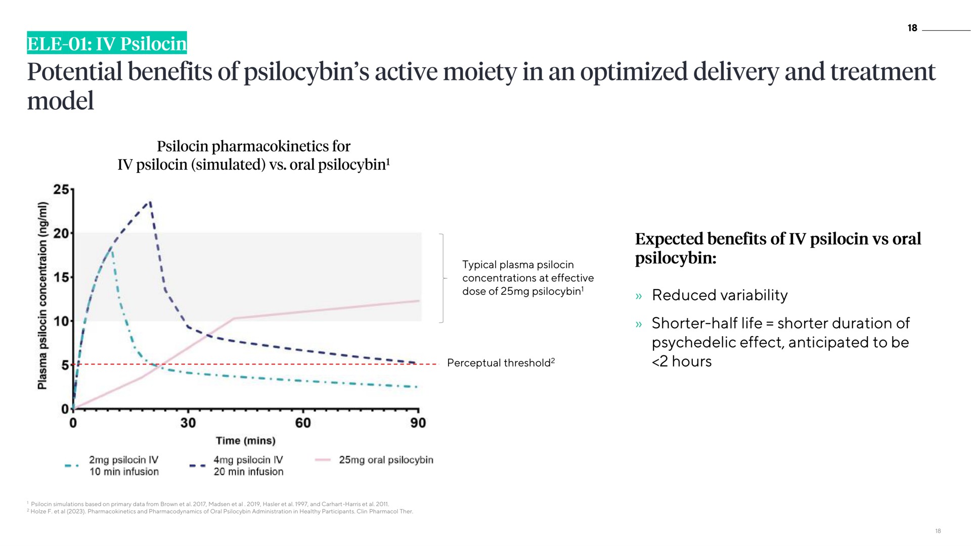 reduced variability shorter half life shorter duration of effect anticipated to be hours potential benefits active moiety in an optimized delivery and treatment model | ATAI