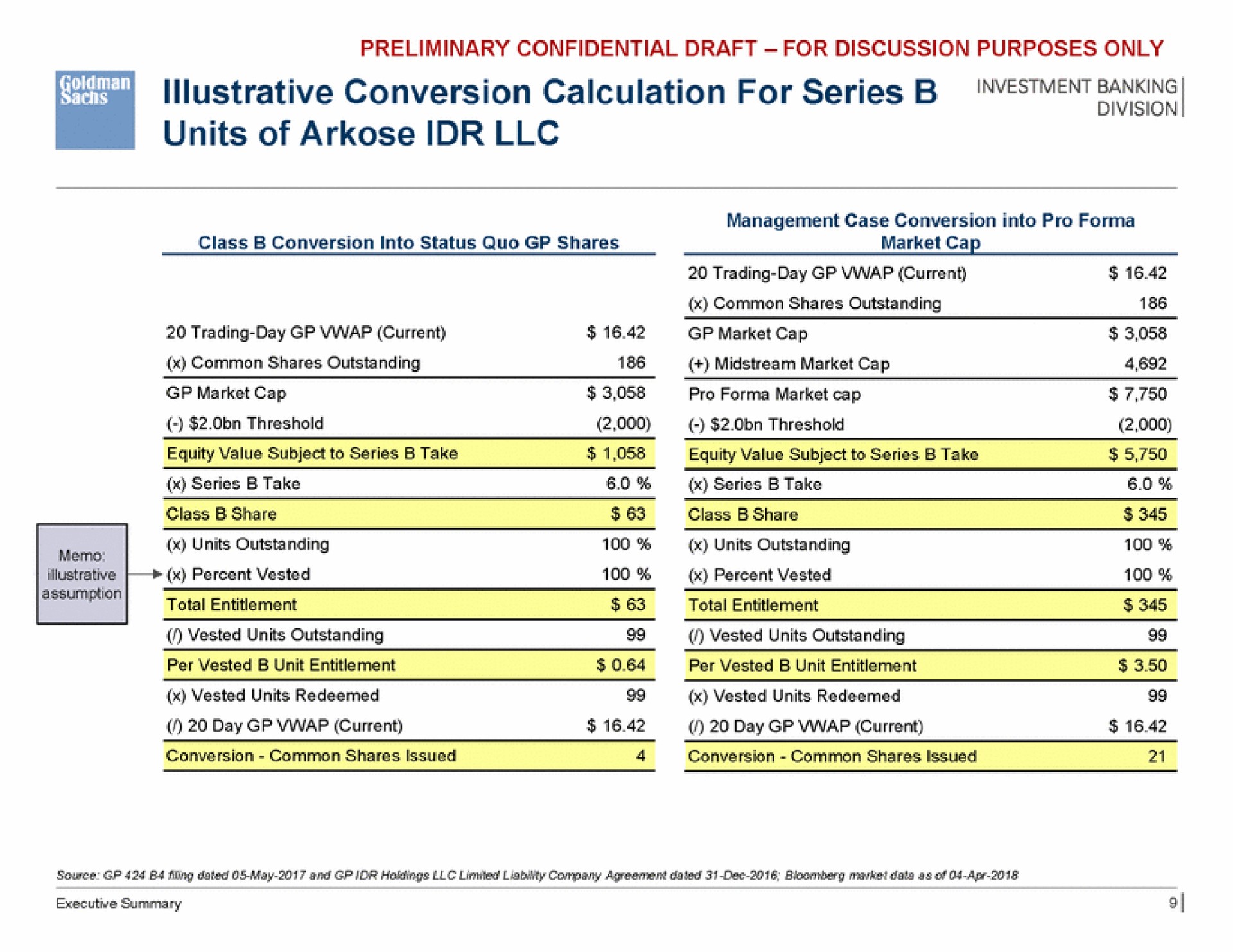 illustrative conversion calculation for series units of arkose | Goldman Sachs