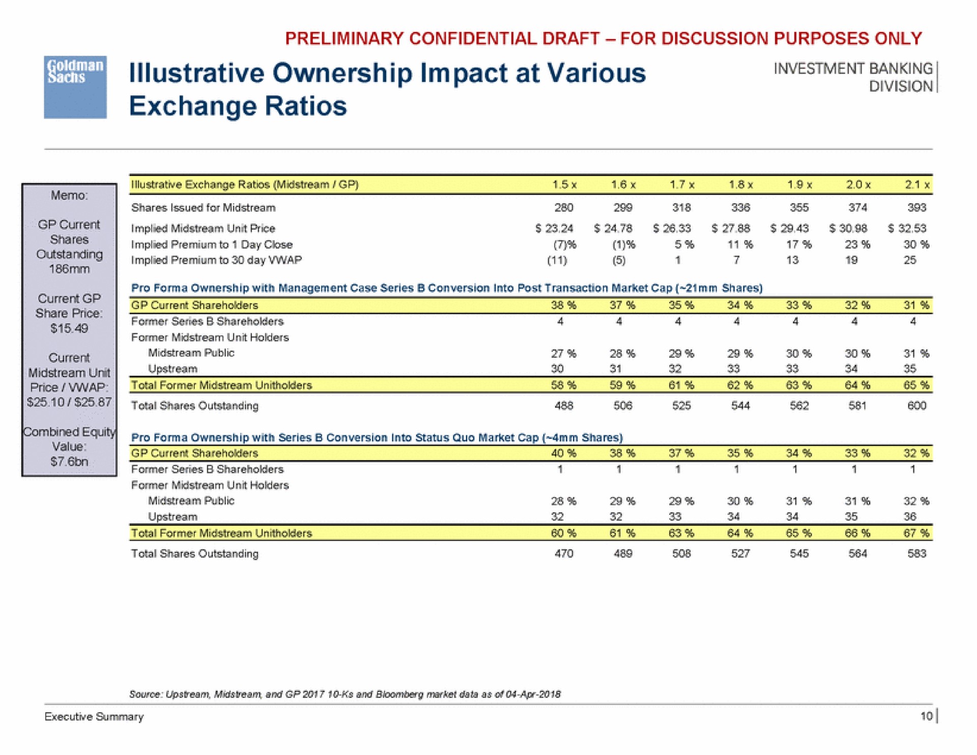 illustrative ownership impact at various exchange ratios | Goldman Sachs