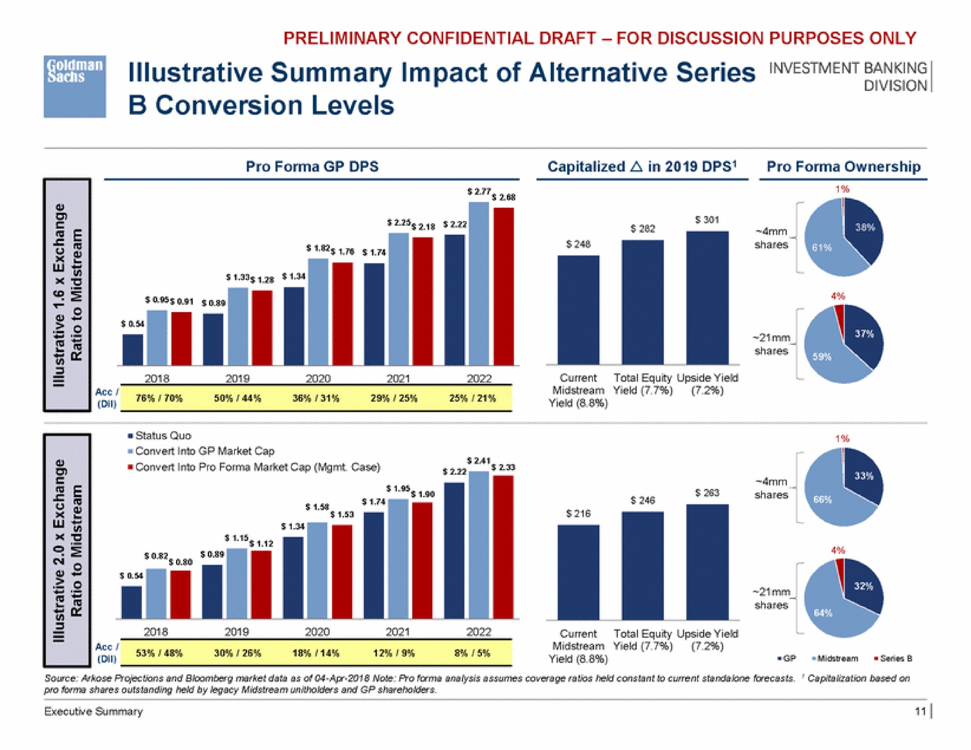 illustrative summary impact of alternative series banking conversion levels | Goldman Sachs