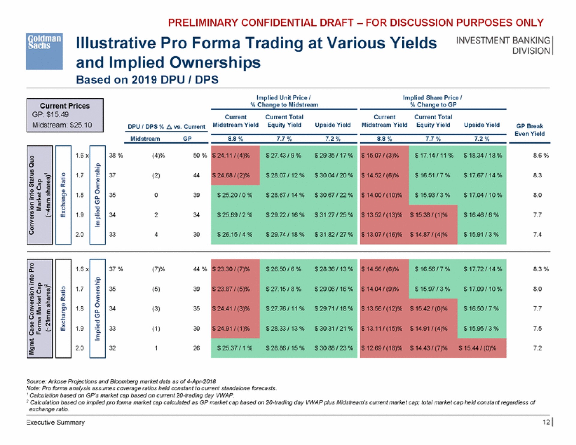 illustrative pro trading at various yields banking and implied ownerships a | Goldman Sachs