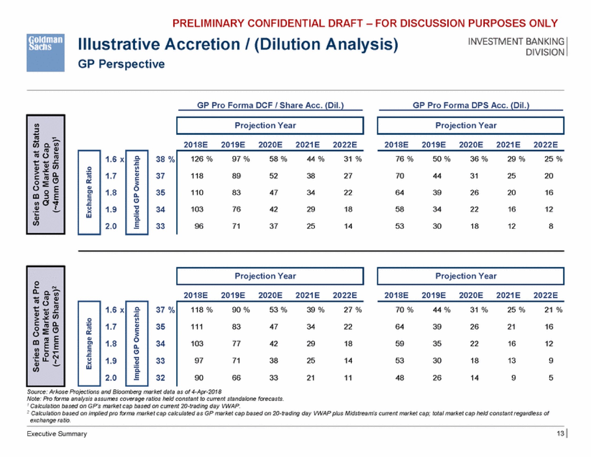 illustrative accretion dilution analysis a a a a | Goldman Sachs