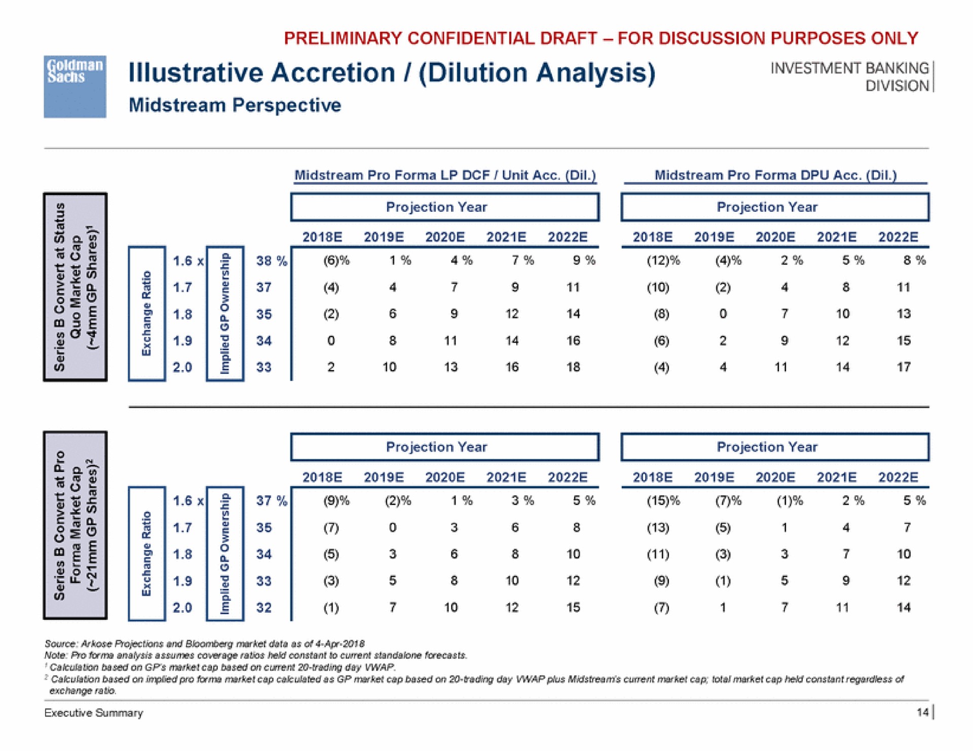 illustrative accretion dilution analysis see | Goldman Sachs