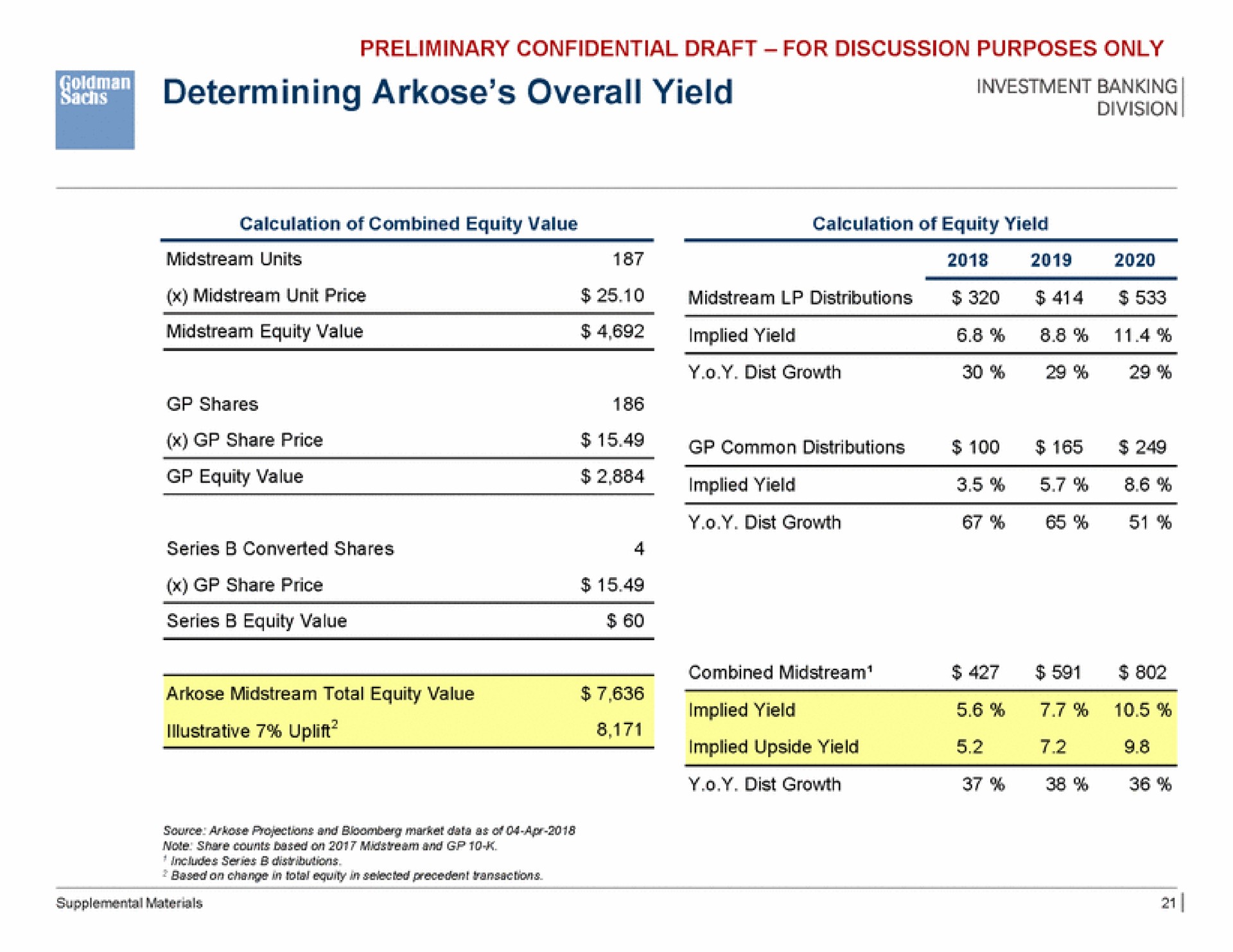 determining arkose overall yield equity value implied yield | Goldman Sachs